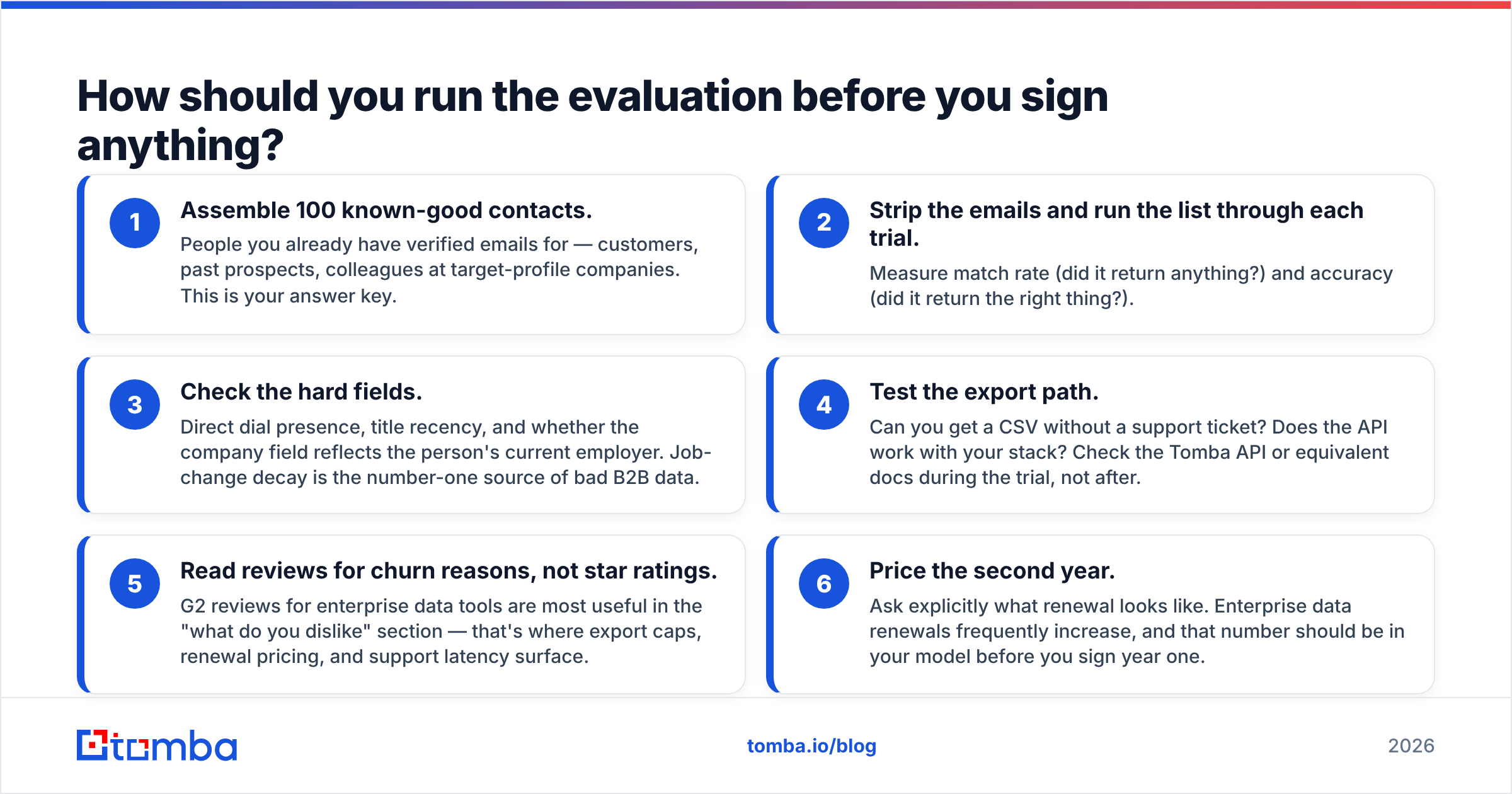 DiscoverOrg vs Zintlr evaluation checklist diagram