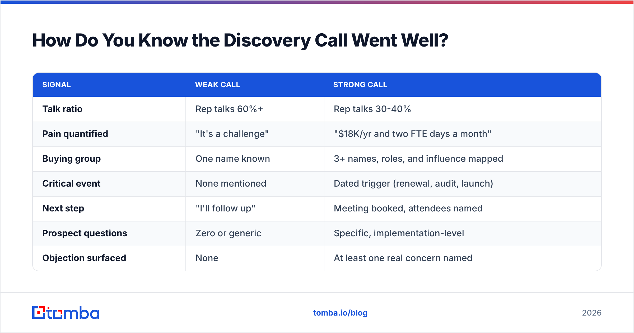 Diagram: How Do You Know the Discovery Call Went Well