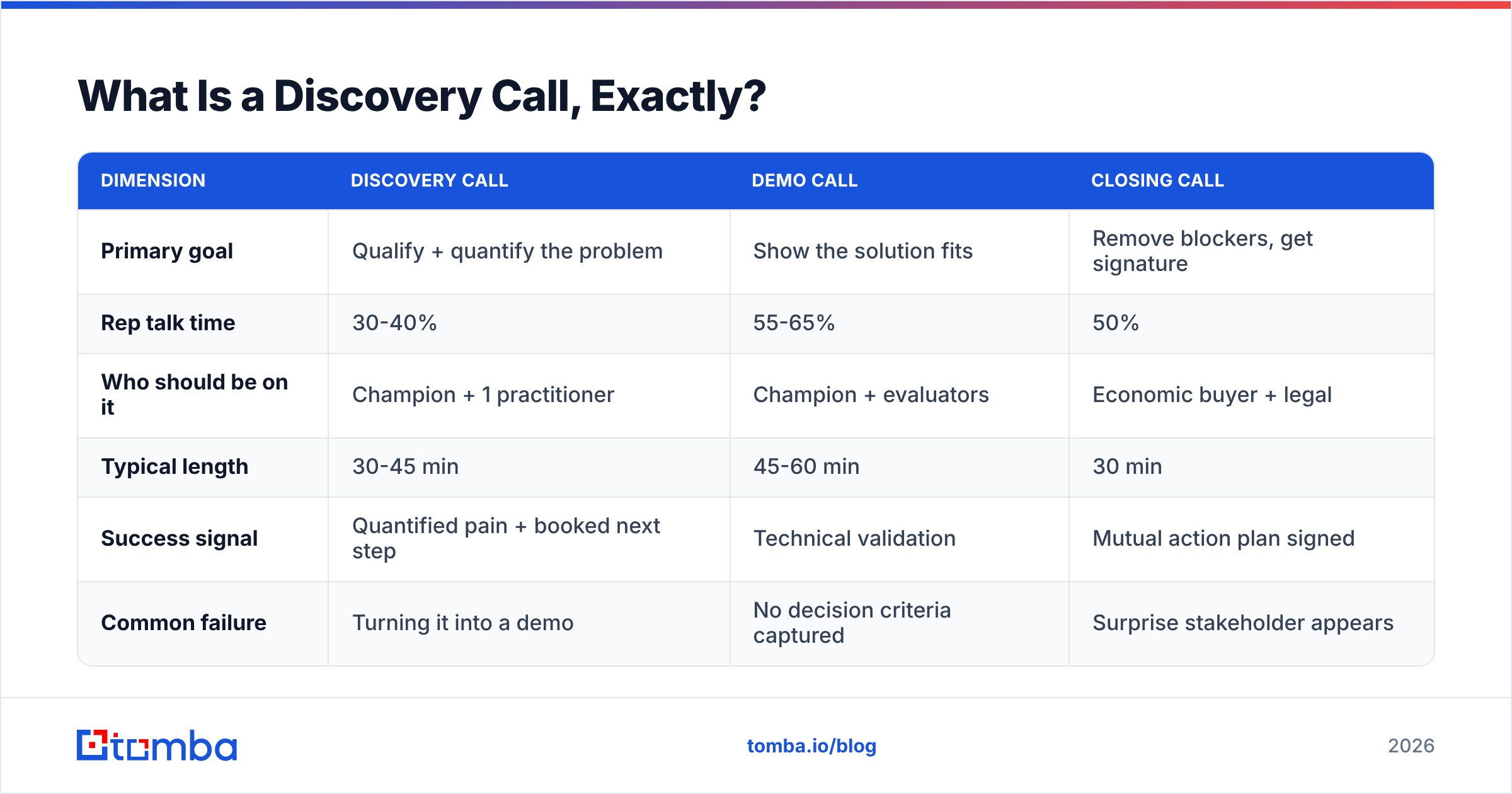 Diagram: What Is a Discovery Call, Exactly