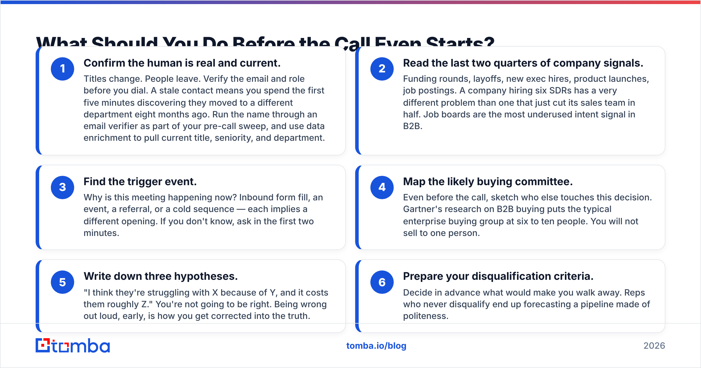 Diagram: What Should You Do Before the Call Even Starts
