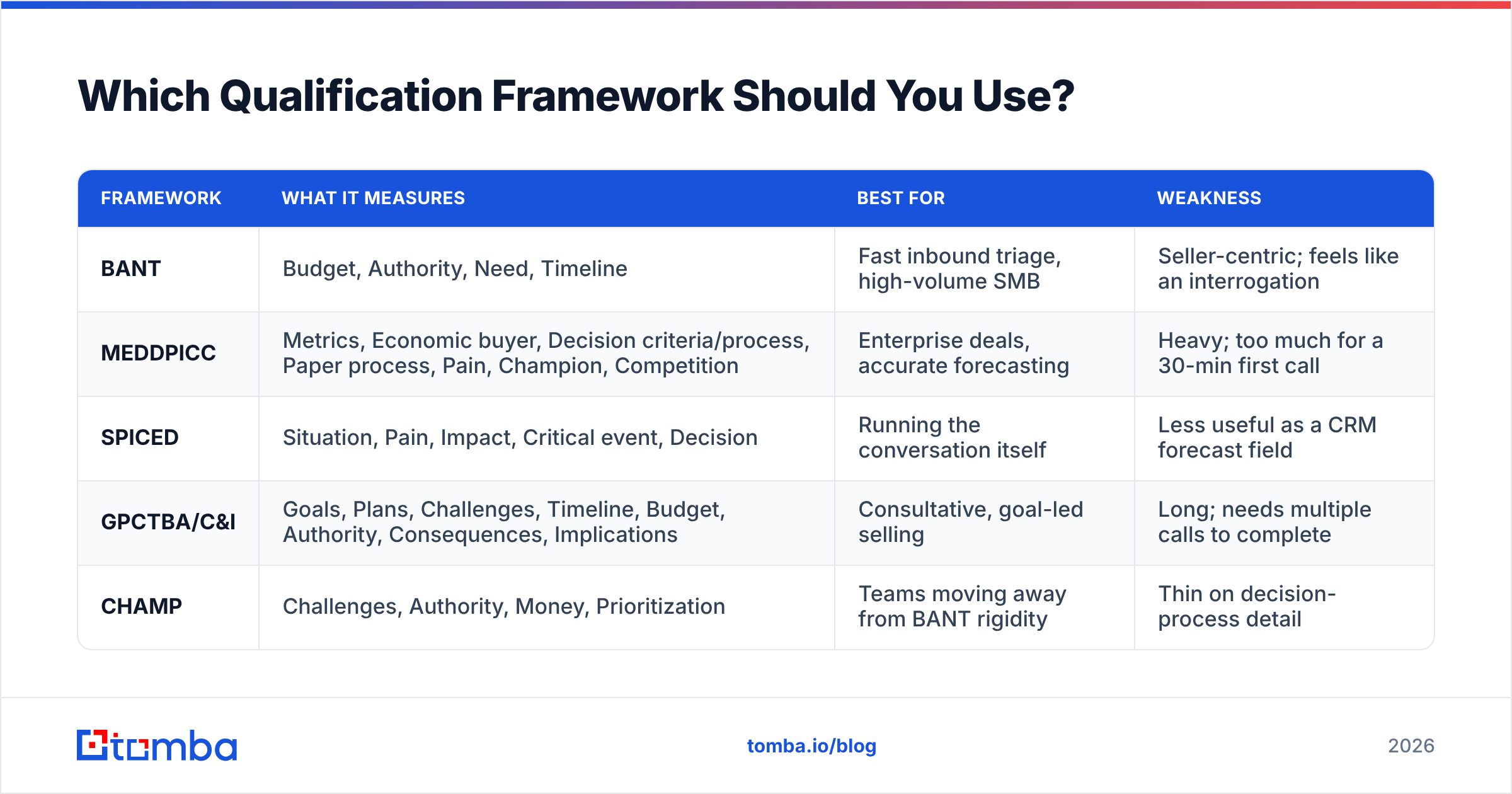 Diagram: Which Qualification Framework Should You Use
