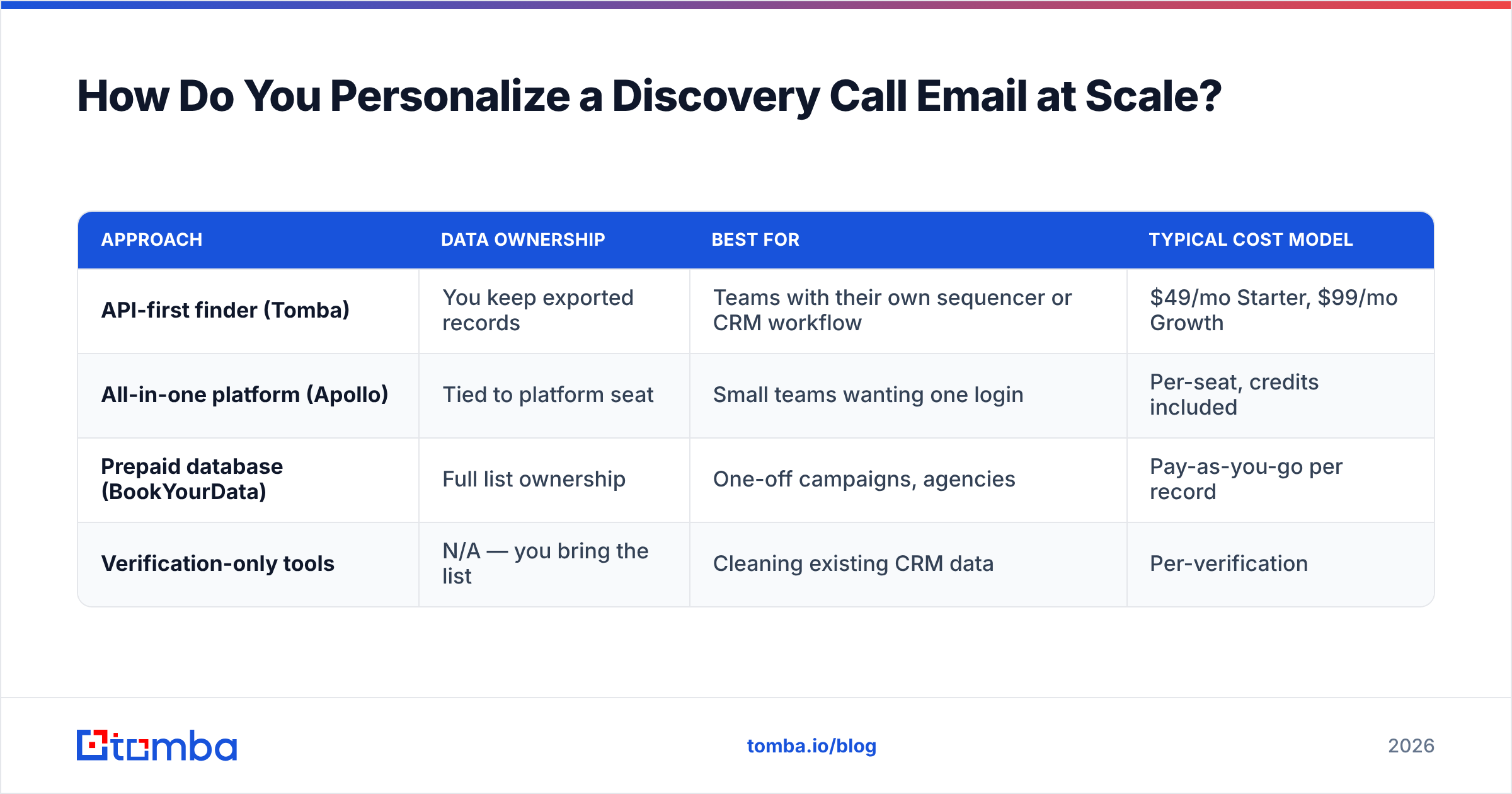Diagram: How Do You Personalize a Discovery Call Email at Scale
