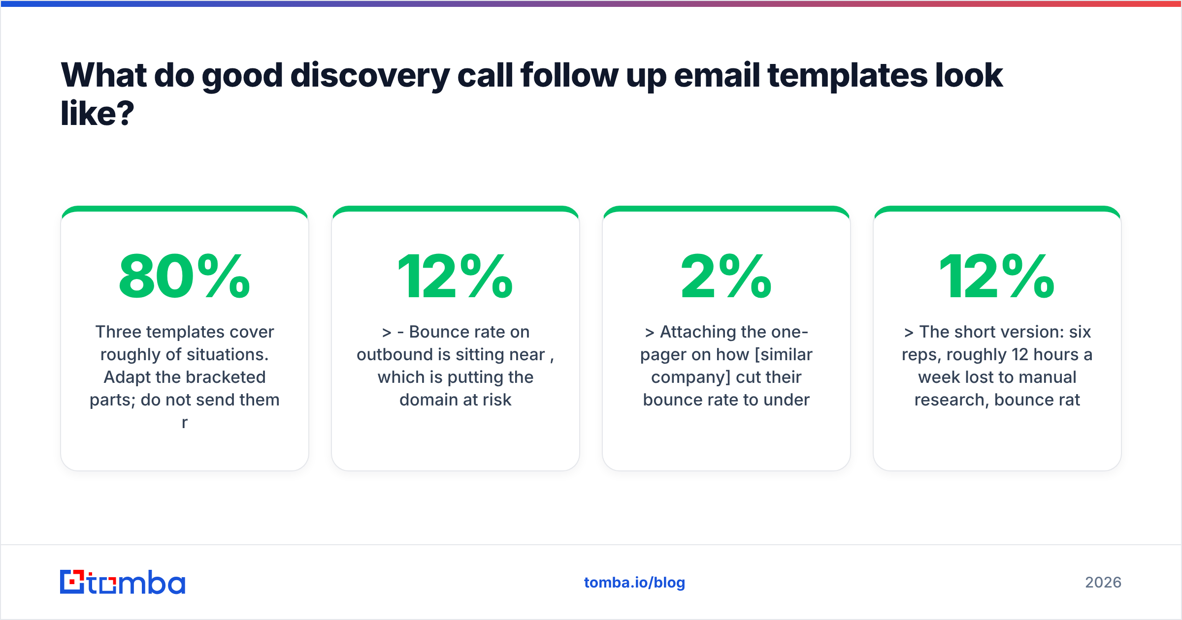 Diagram: What do good discovery call follow up email templates look like