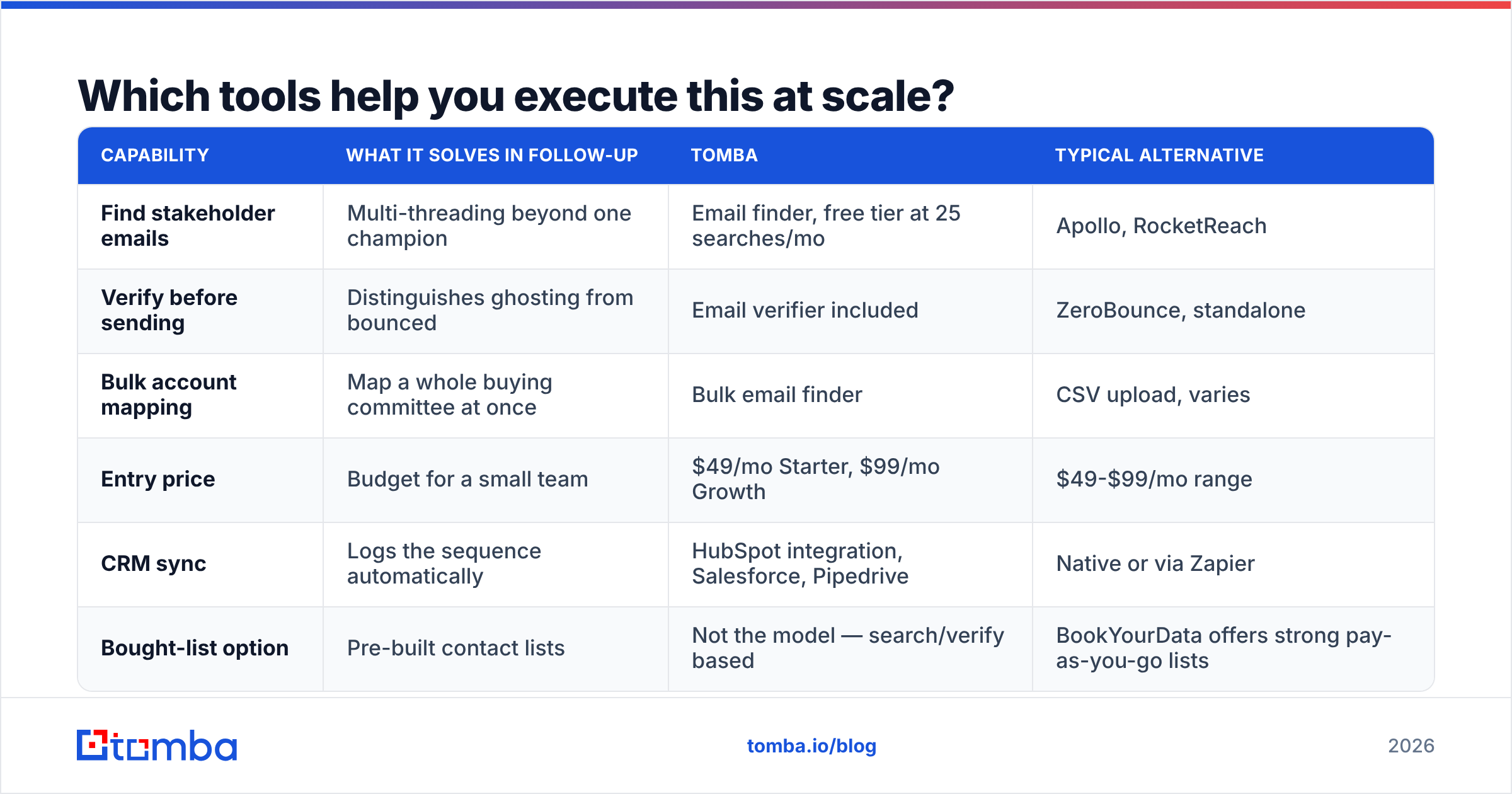 Diagram: Which tools help you execute this at scale