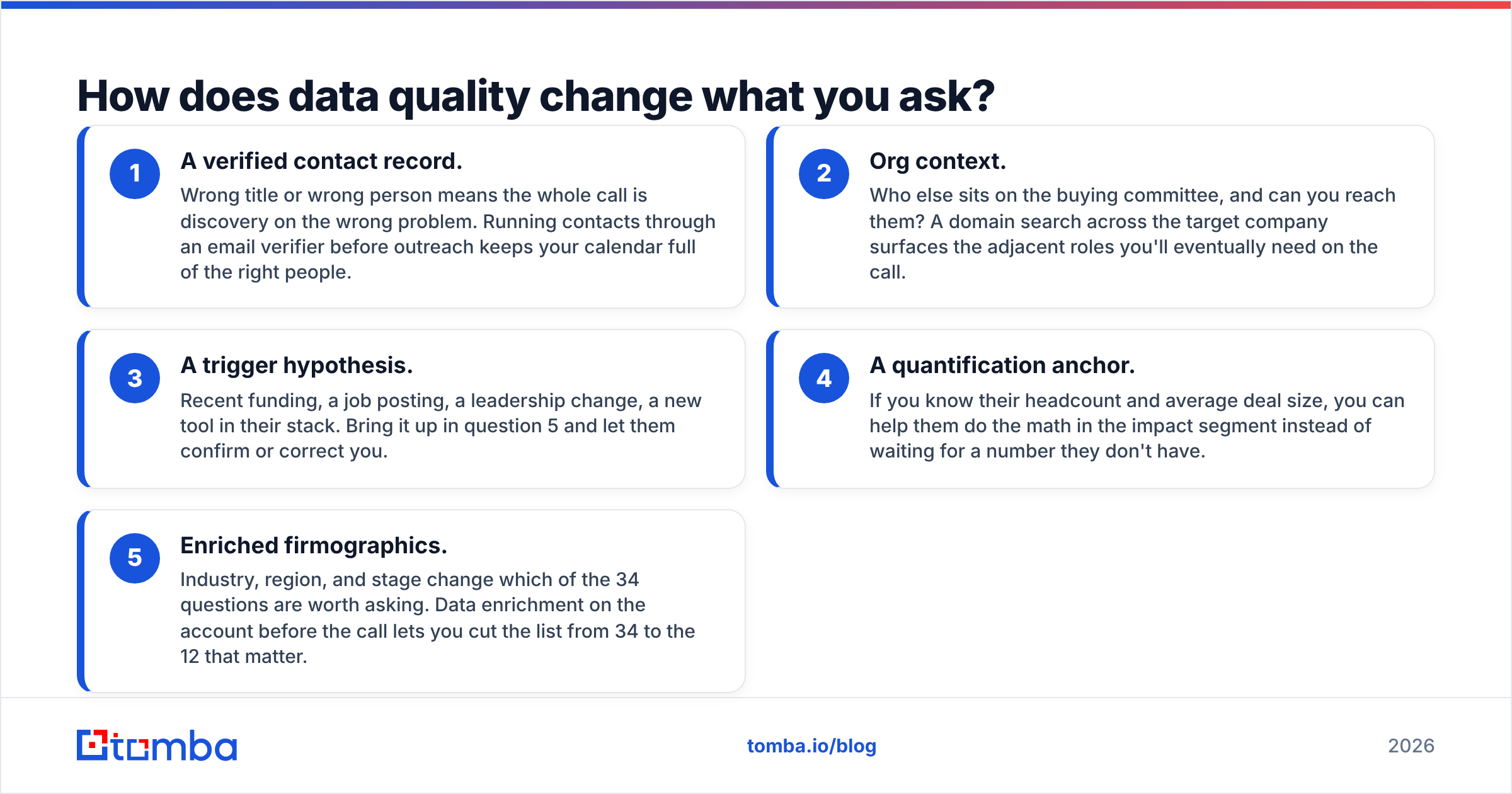 Diagram: How does data quality change what you ask