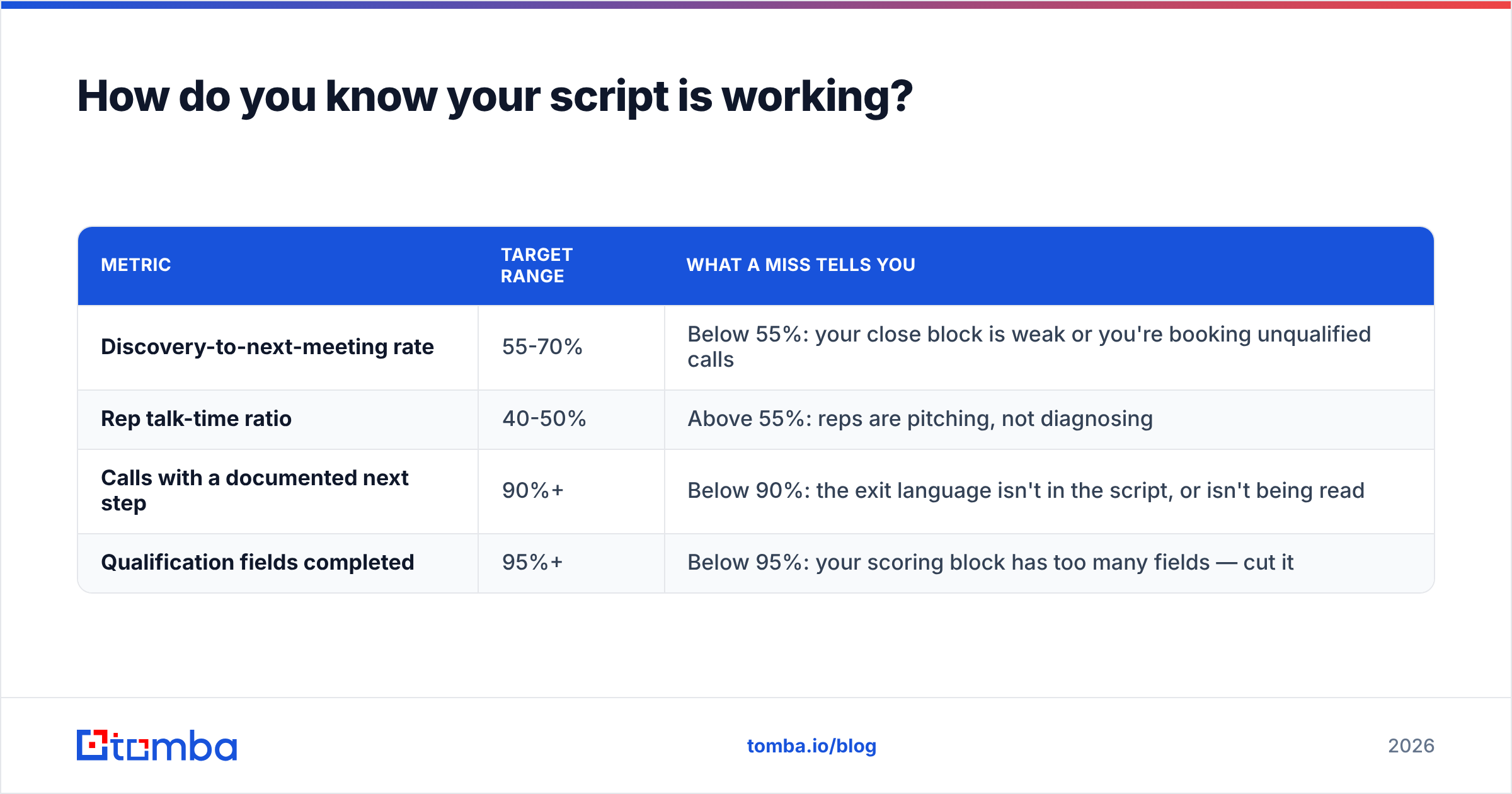 Diagram: How do you know your script is working