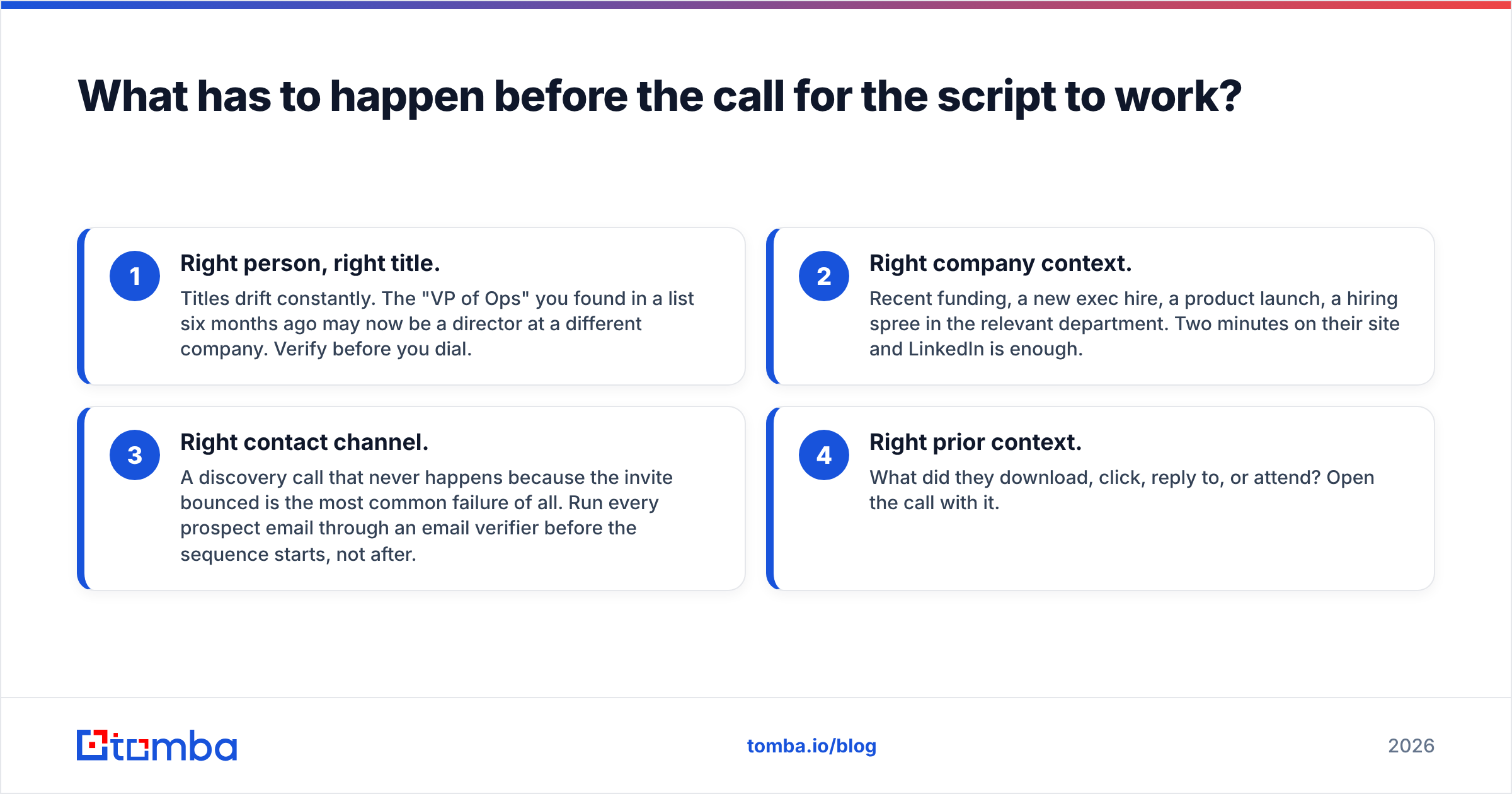 Diagram: What has to happen before the call for the script to work