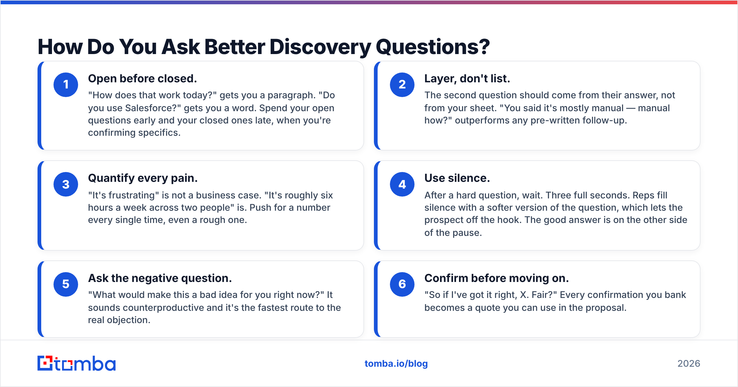 Diagram: How Do You Ask Better Discovery Questions