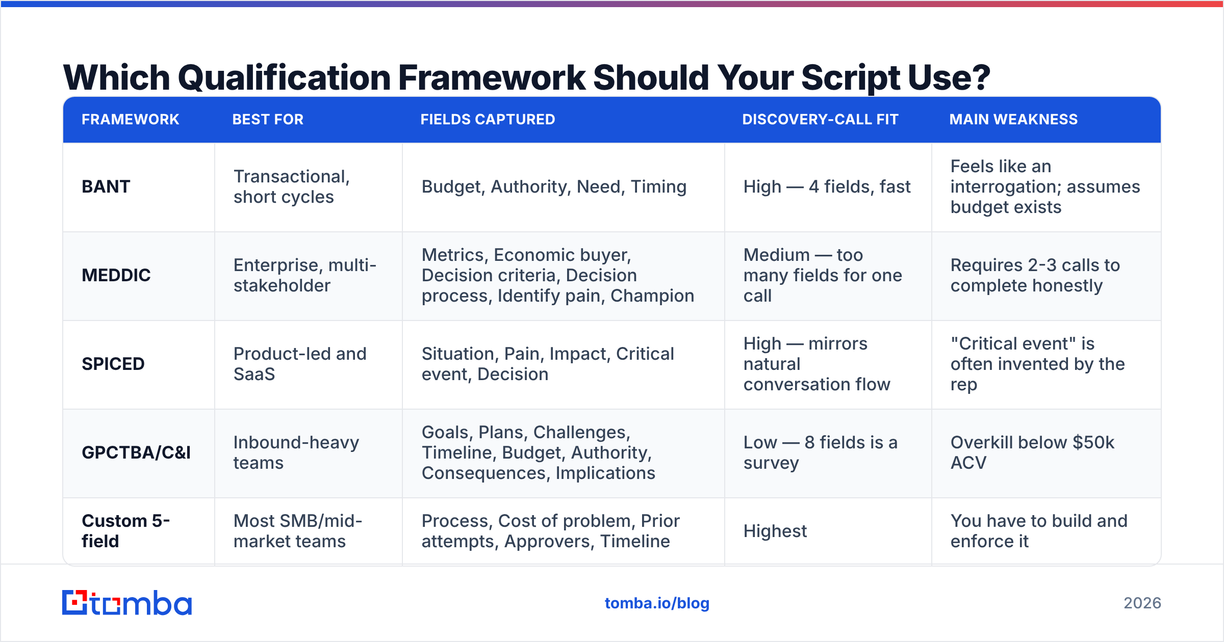 Diagram: Which Qualification Framework Should Your Script Use
