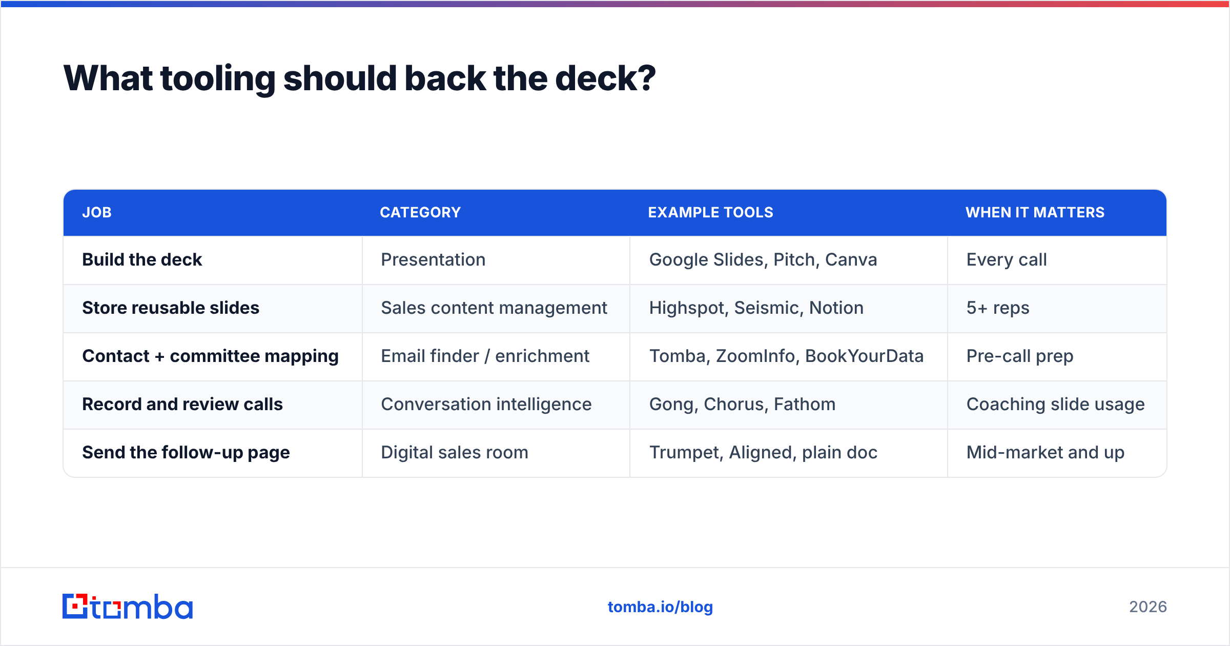 Diagram: What tooling should back the deck
