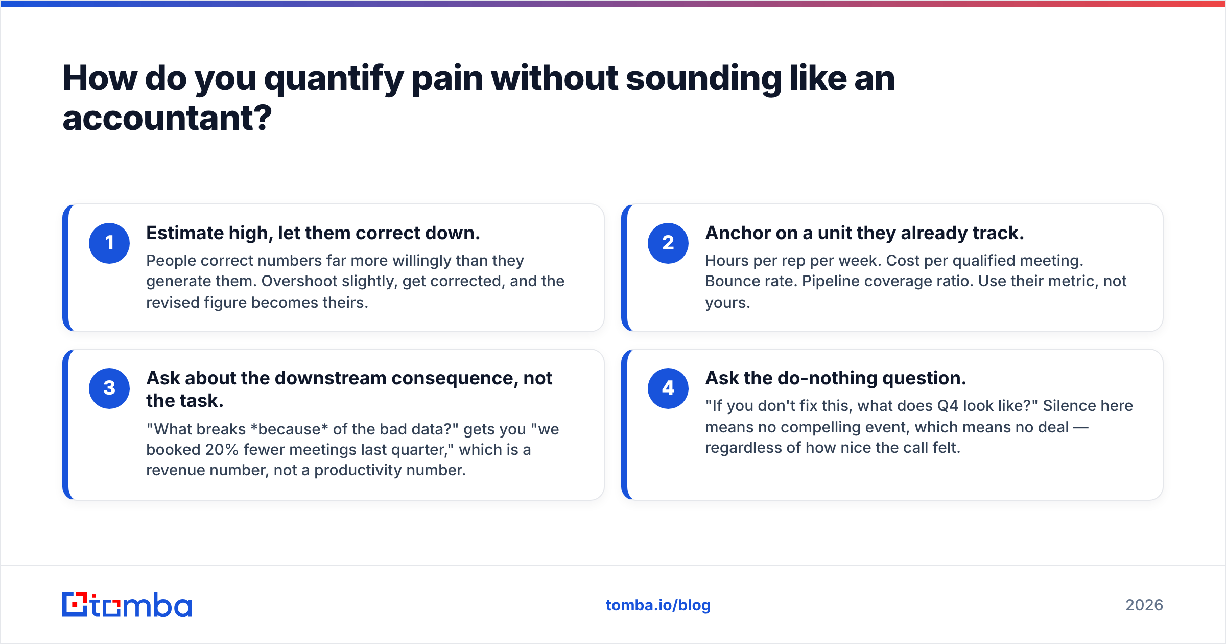 Diagram: How do you quantify pain without sounding like an accountant