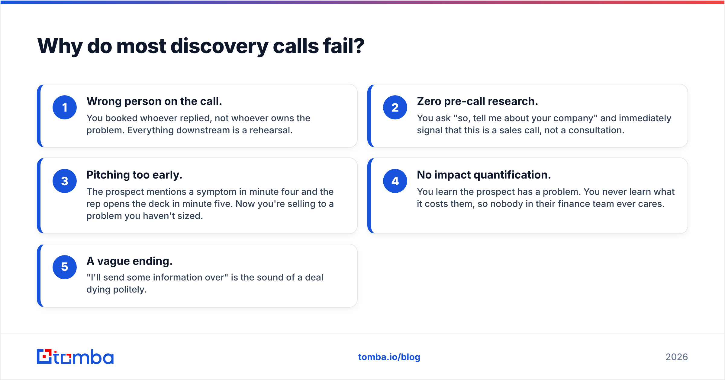Diagram: Why do most discovery calls fail