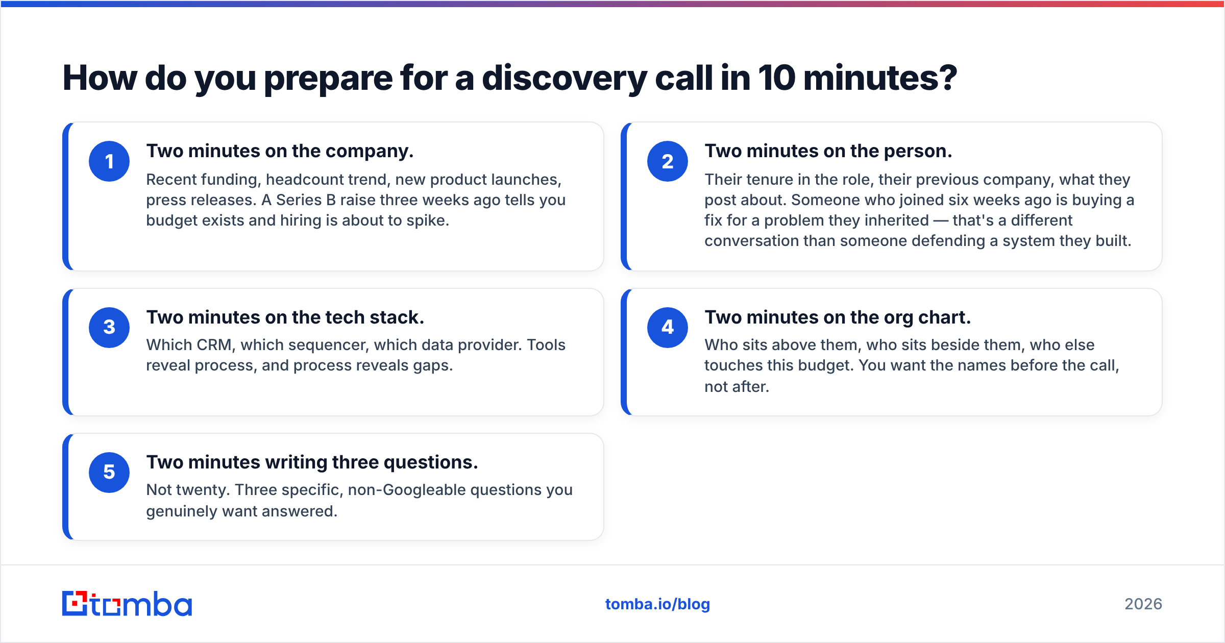 Diagram: How do you prepare for a discovery call in 10 minutes