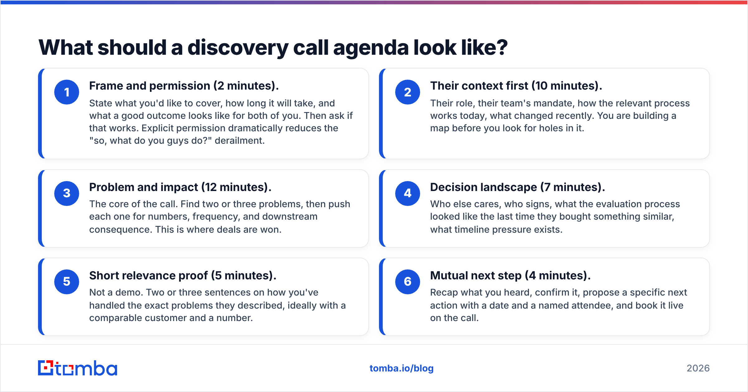 Diagram: What should a discovery call agenda look like