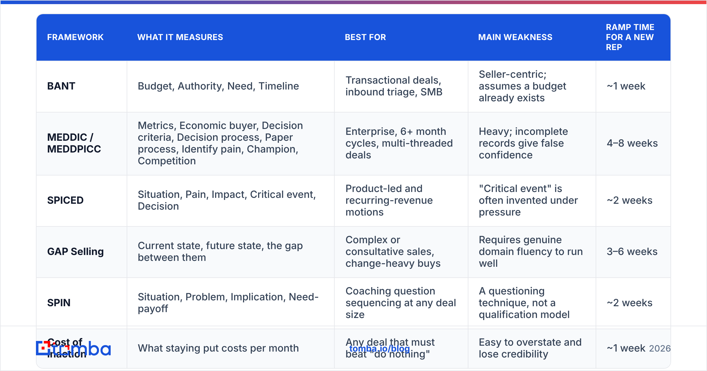 Diagram: Which discovery framework should you use in 2026
