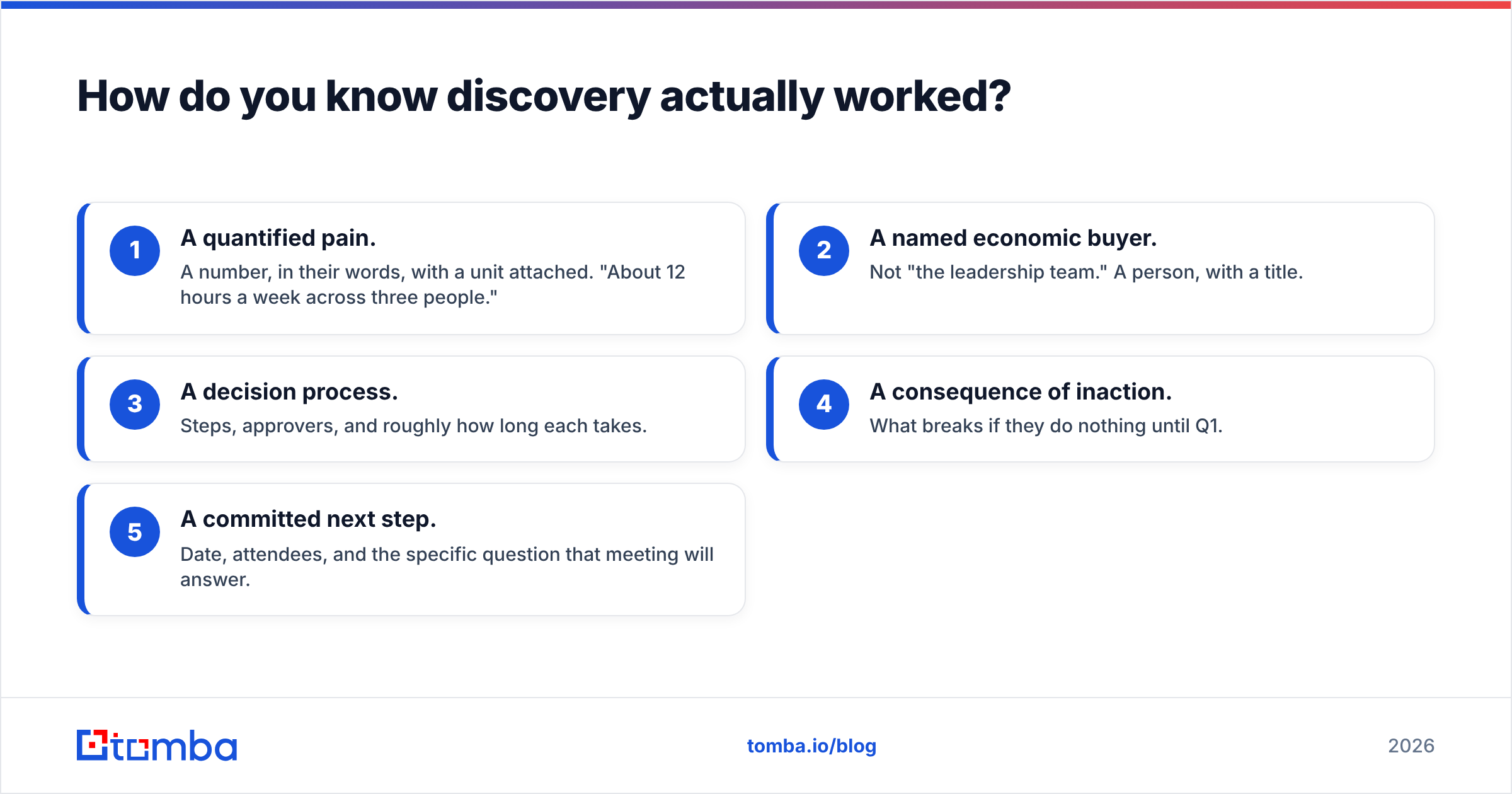 Diagram: How do you know discovery actually worked