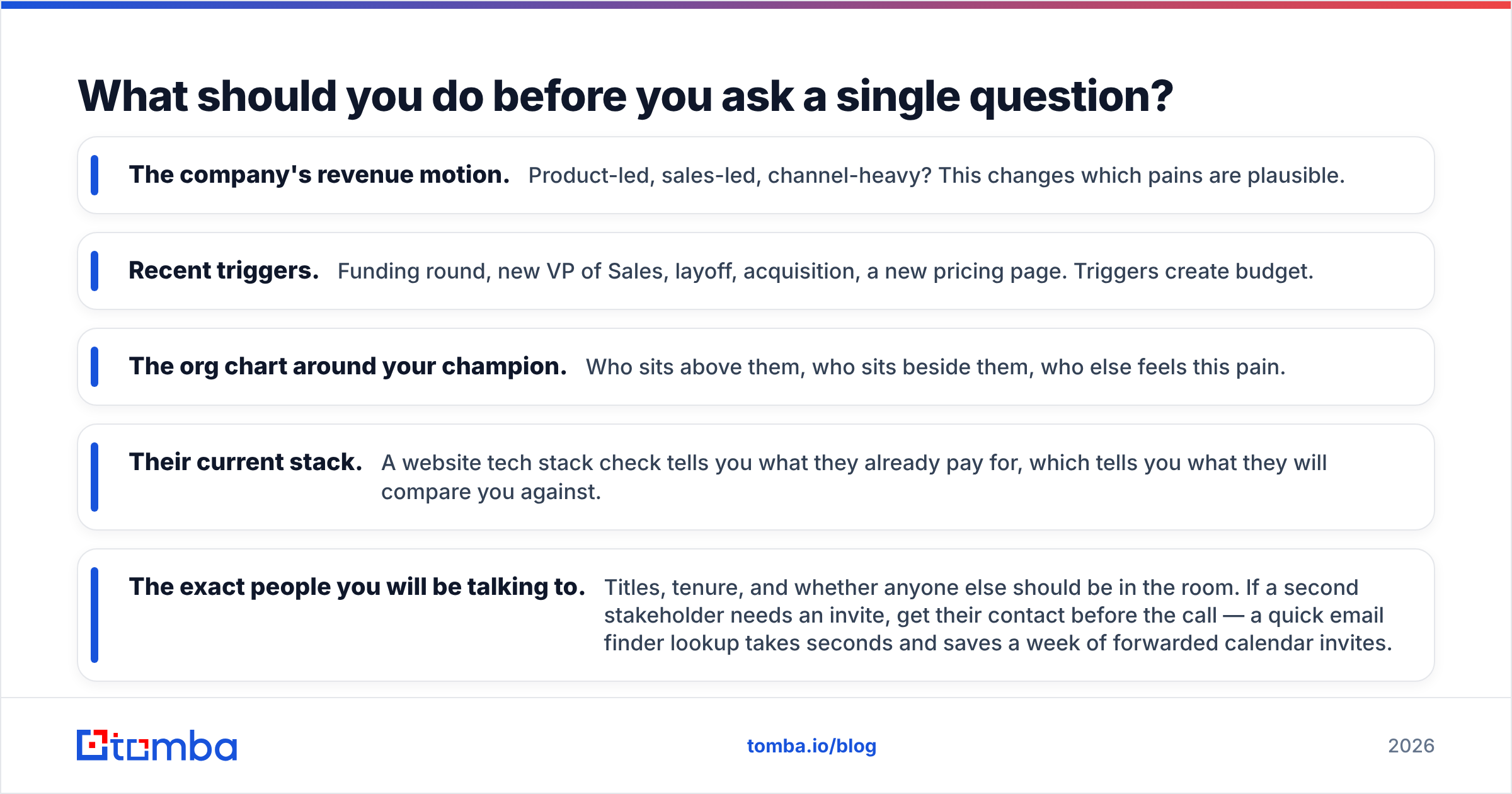 Diagram: What should you do before you ask a single question
