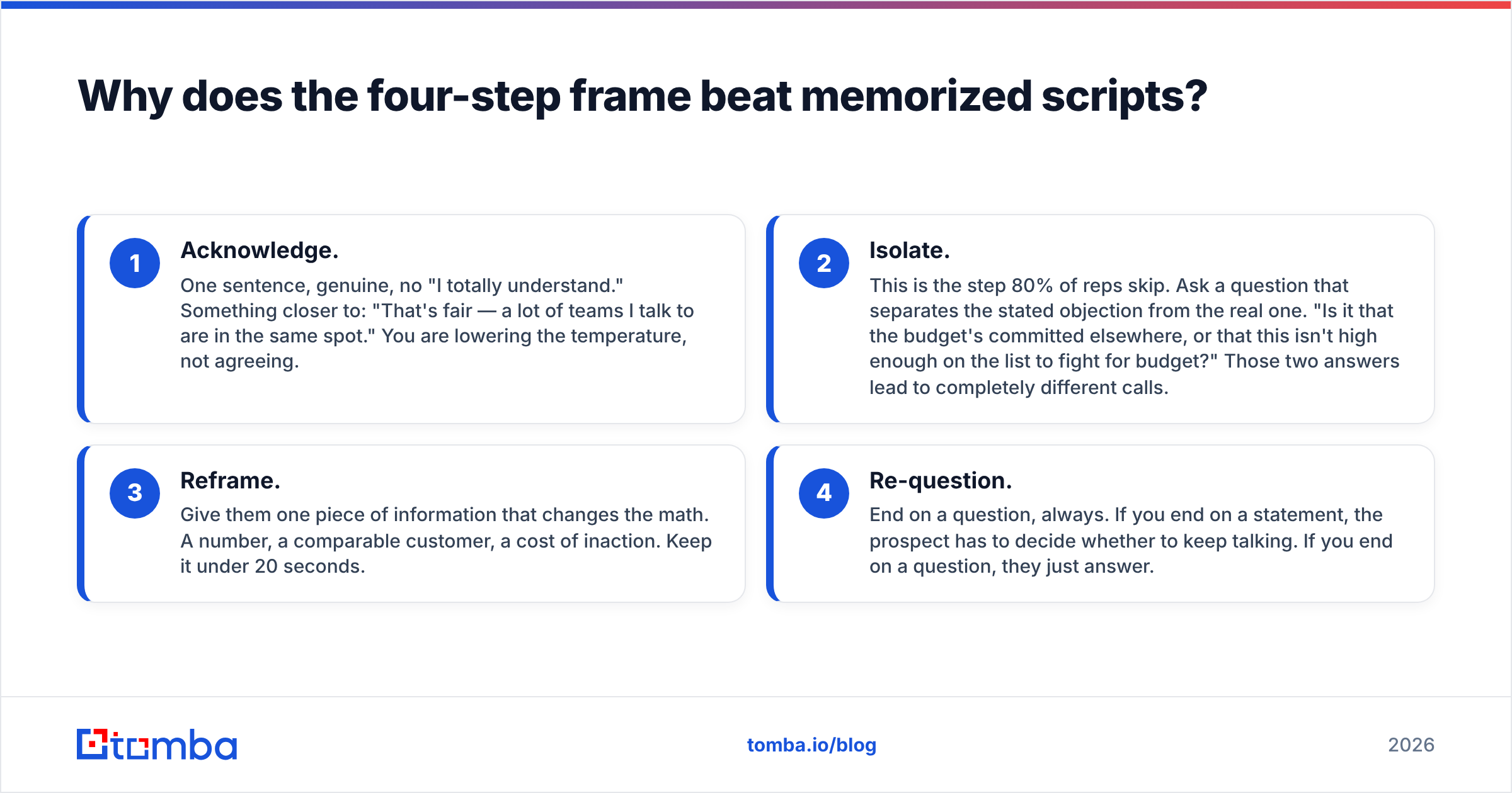 Diagram: Why does the four-step frame beat memorized scripts