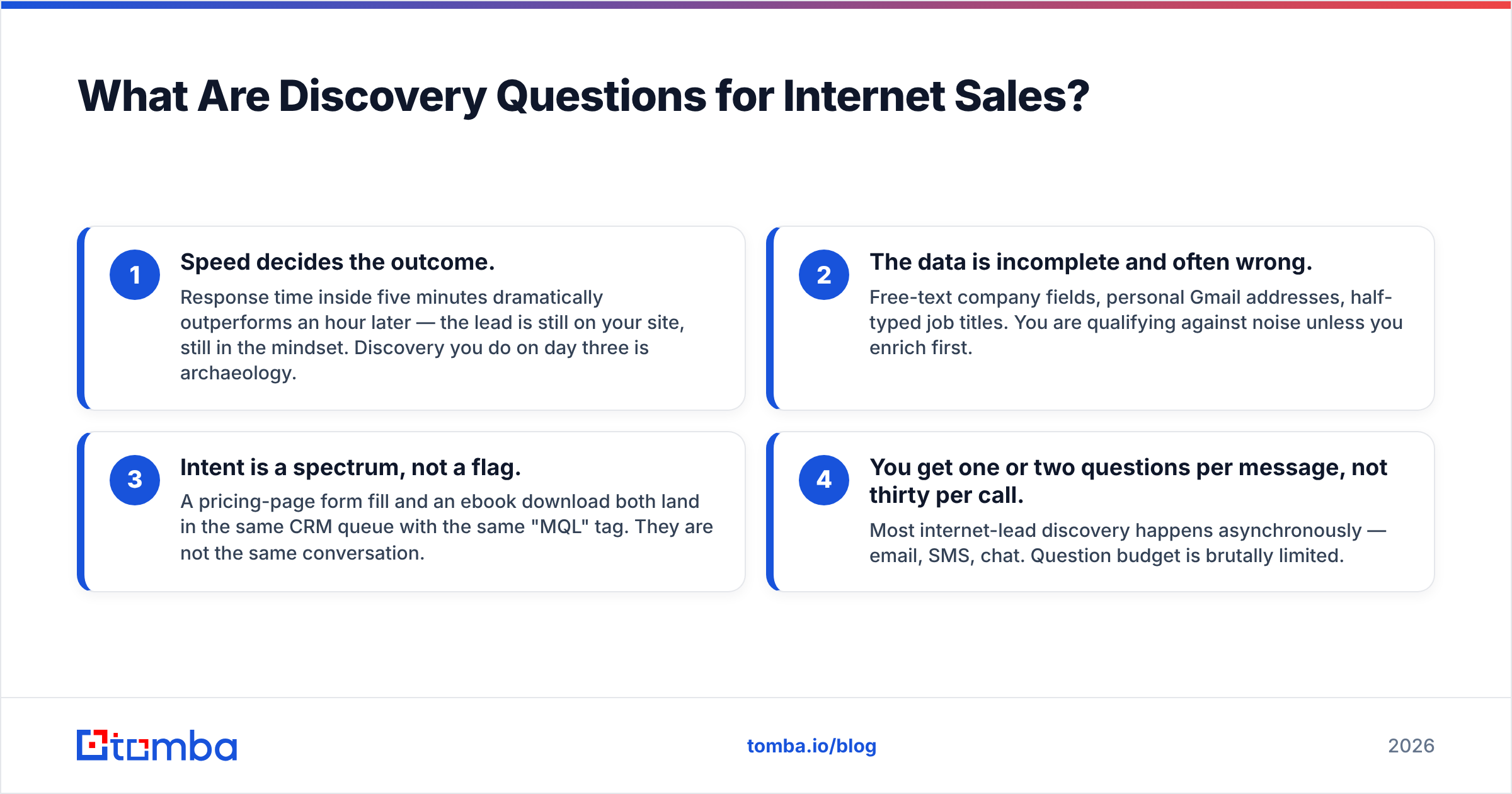 Diagram: What Are Discovery Questions for Internet Sales