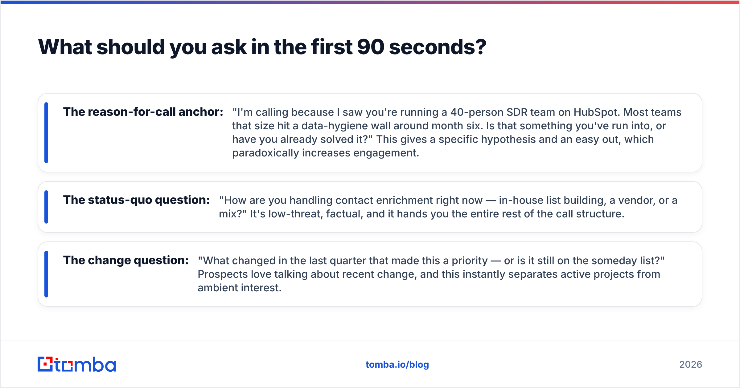 Diagram: What should you ask in the first 90 seconds