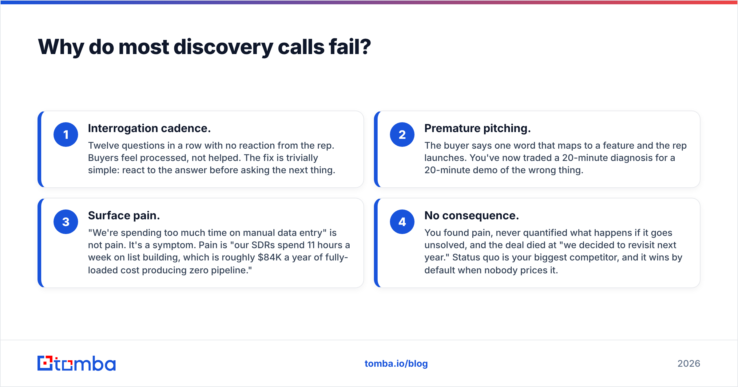 Diagram: Why do most discovery calls fail
