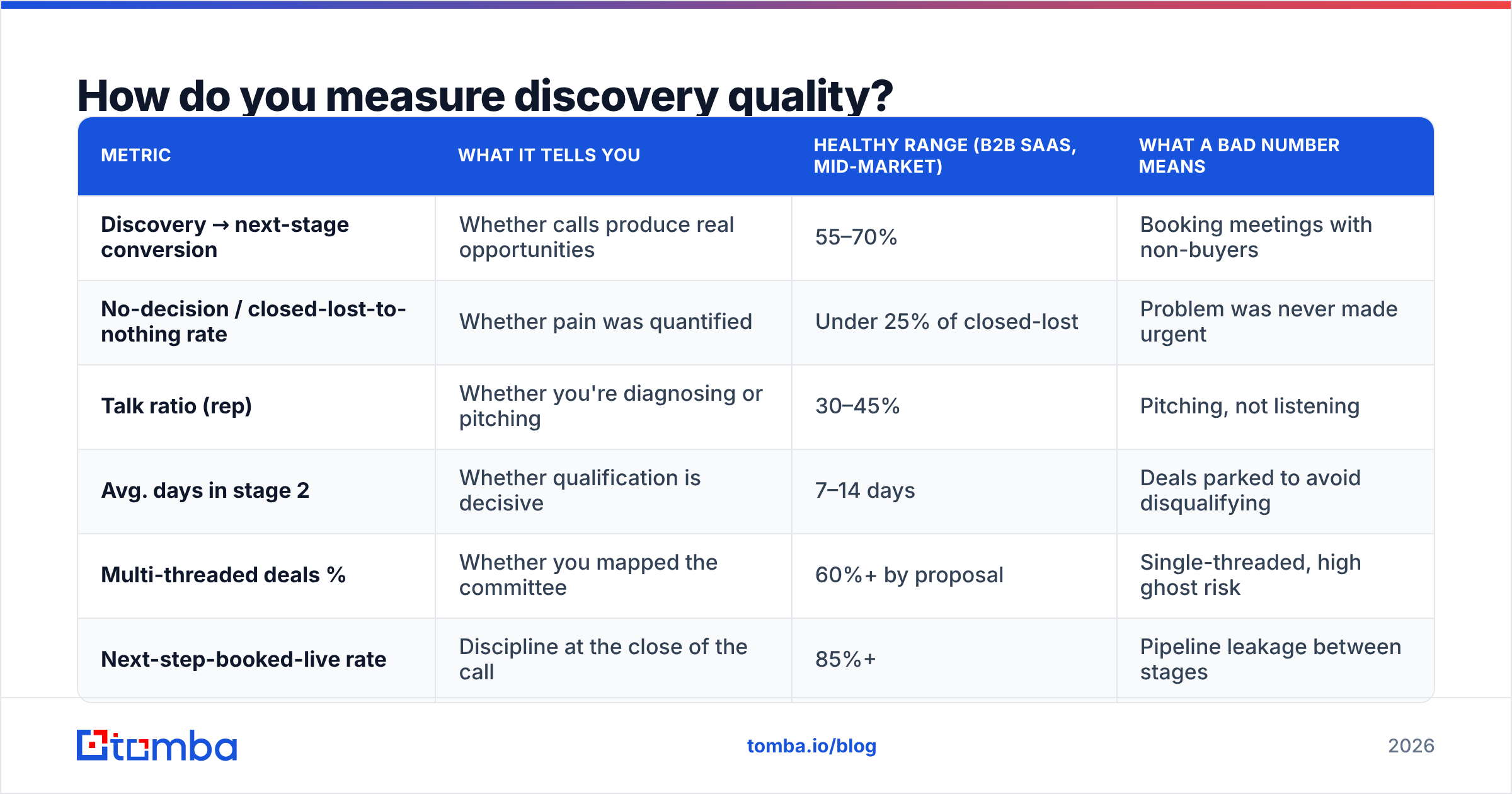 Diagram: How do you measure discovery quality