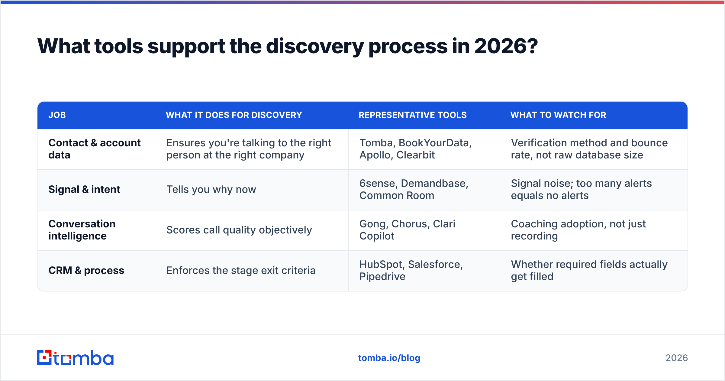Diagram: What tools support the discovery process in 2026