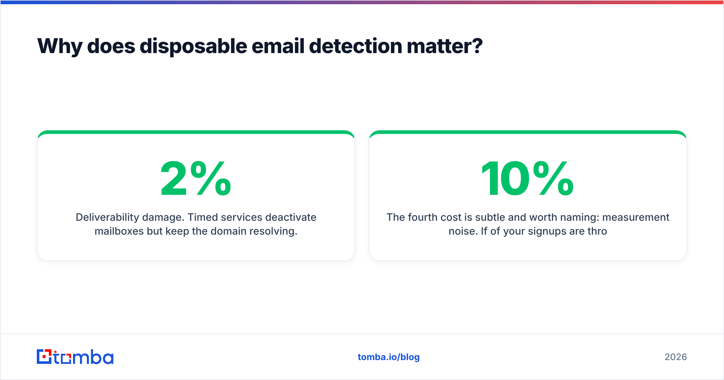 Diagram: Why does disposable email detection matter