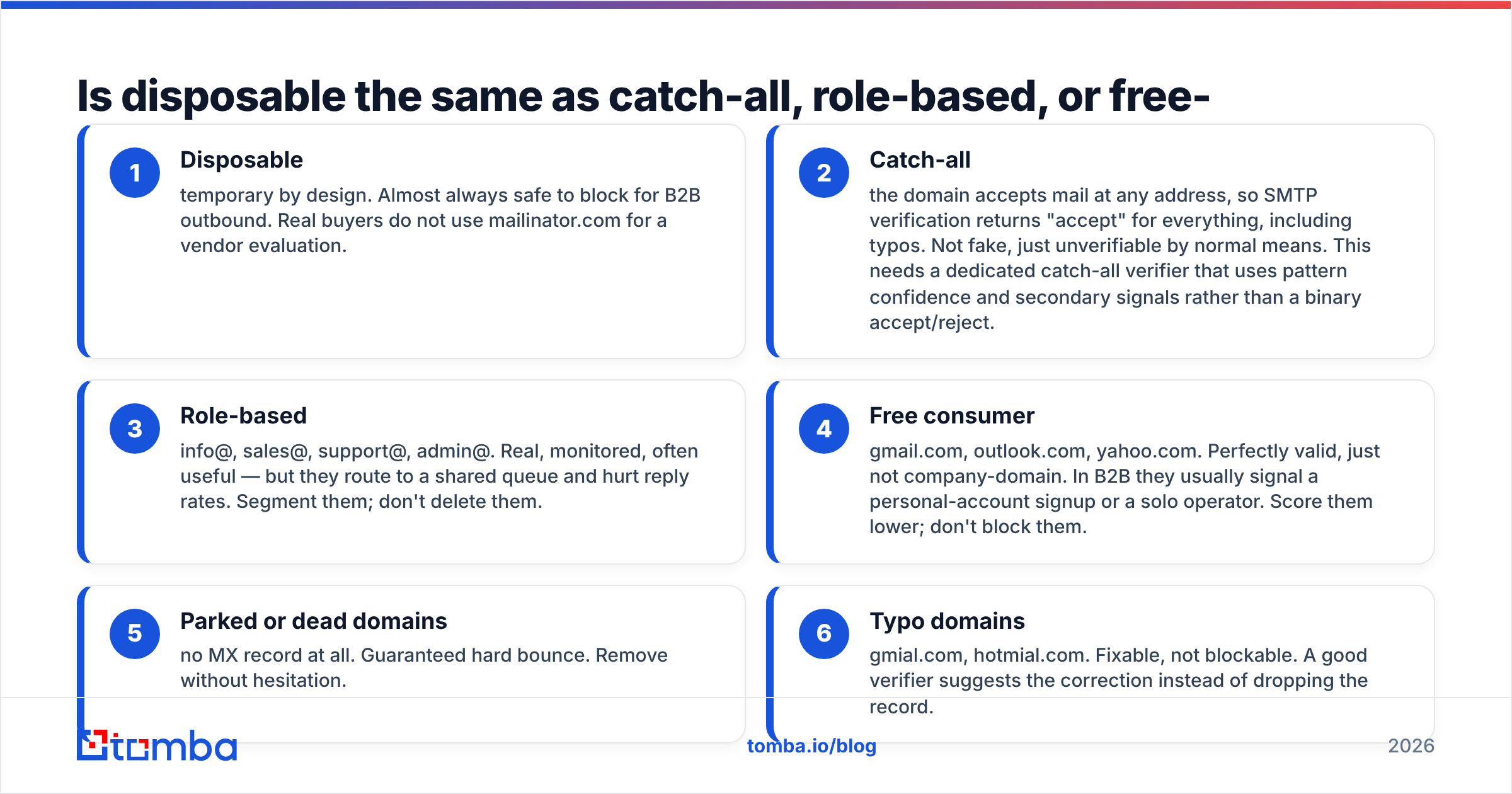 Diagram: Is disposable the same as catch-all, role-based, or free-provider