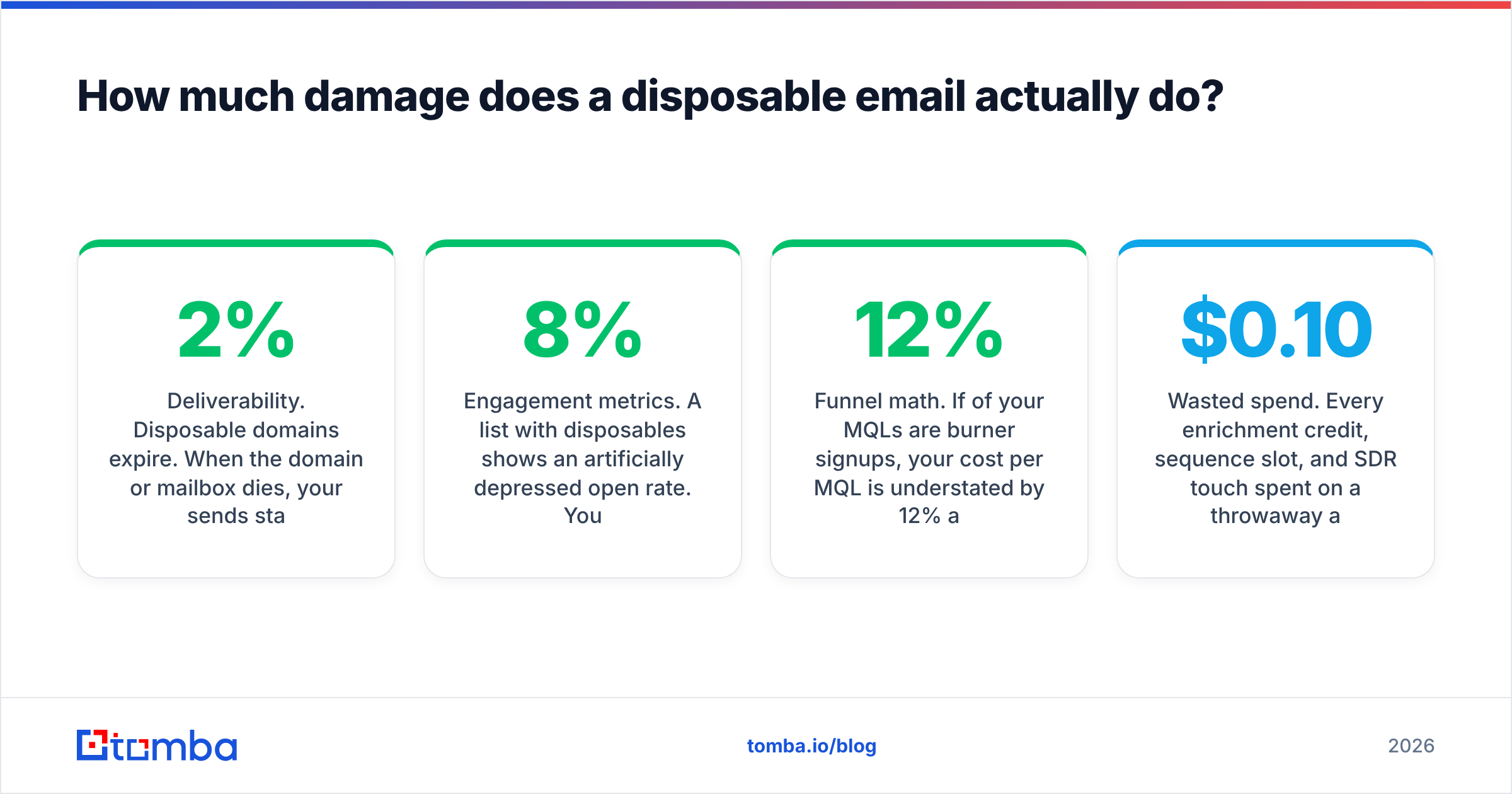 Diagram: How much damage does a disposable email actually do