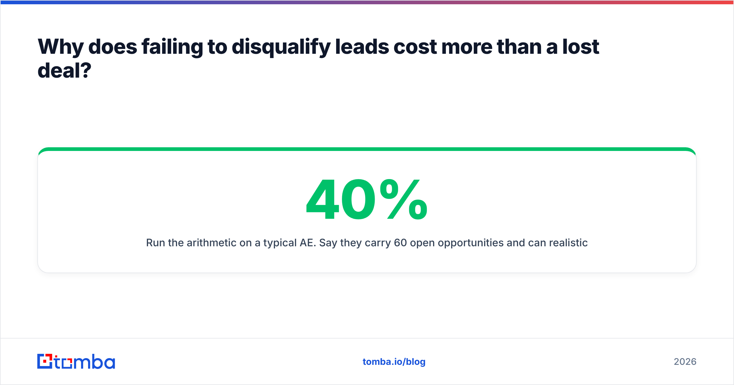 Diagram: why failing to disqualify leads costs more than a lost deal