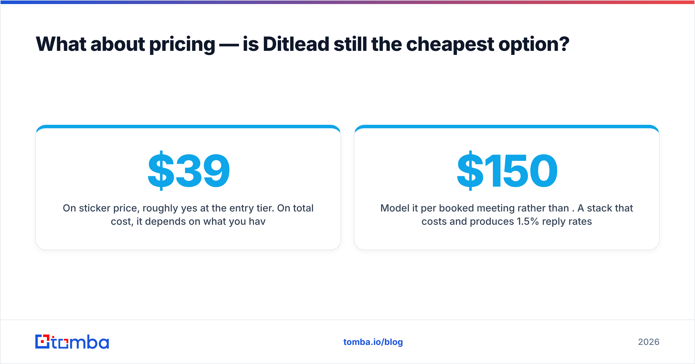 Diagram: What about pricing — is Ditlead still the cheapest option