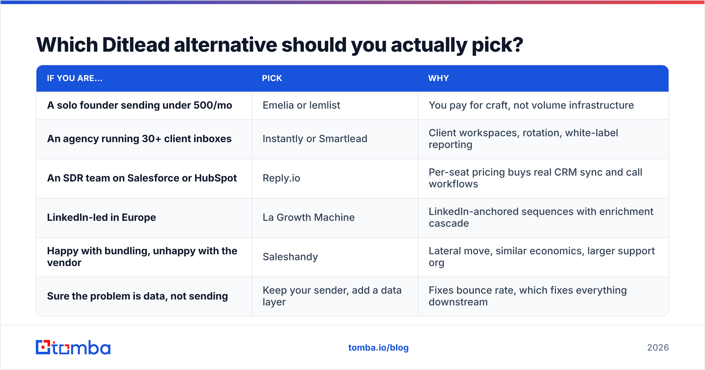 Diagram: Which Ditlead alternative should you actually pick