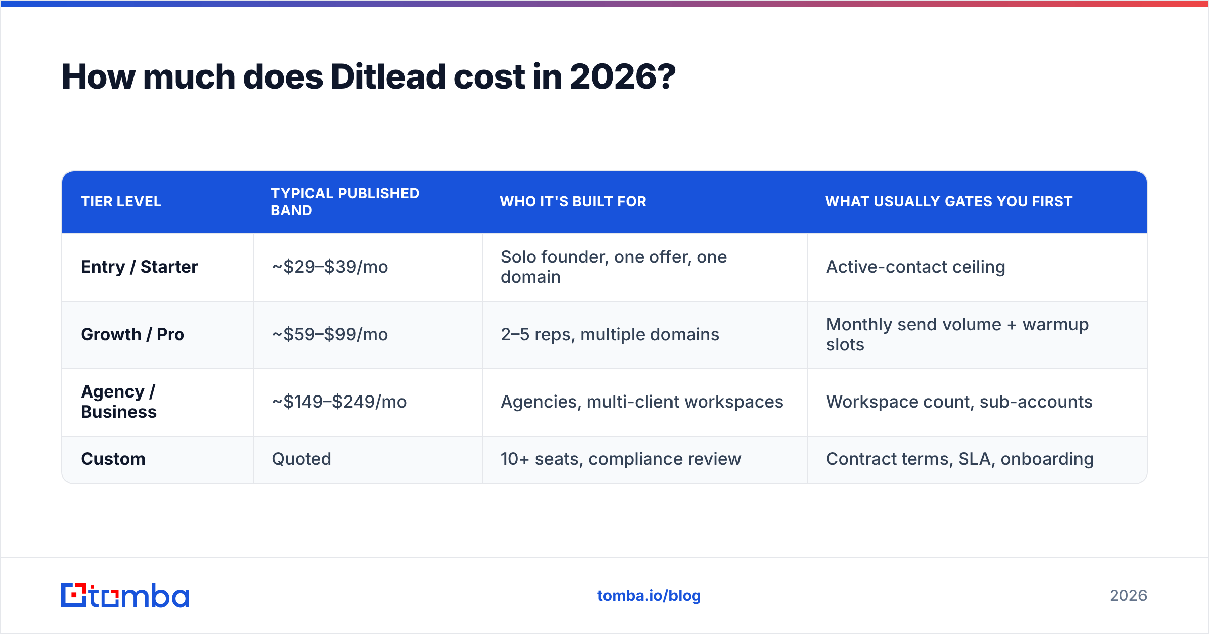 Diagram: How much does Ditlead cost in 2026