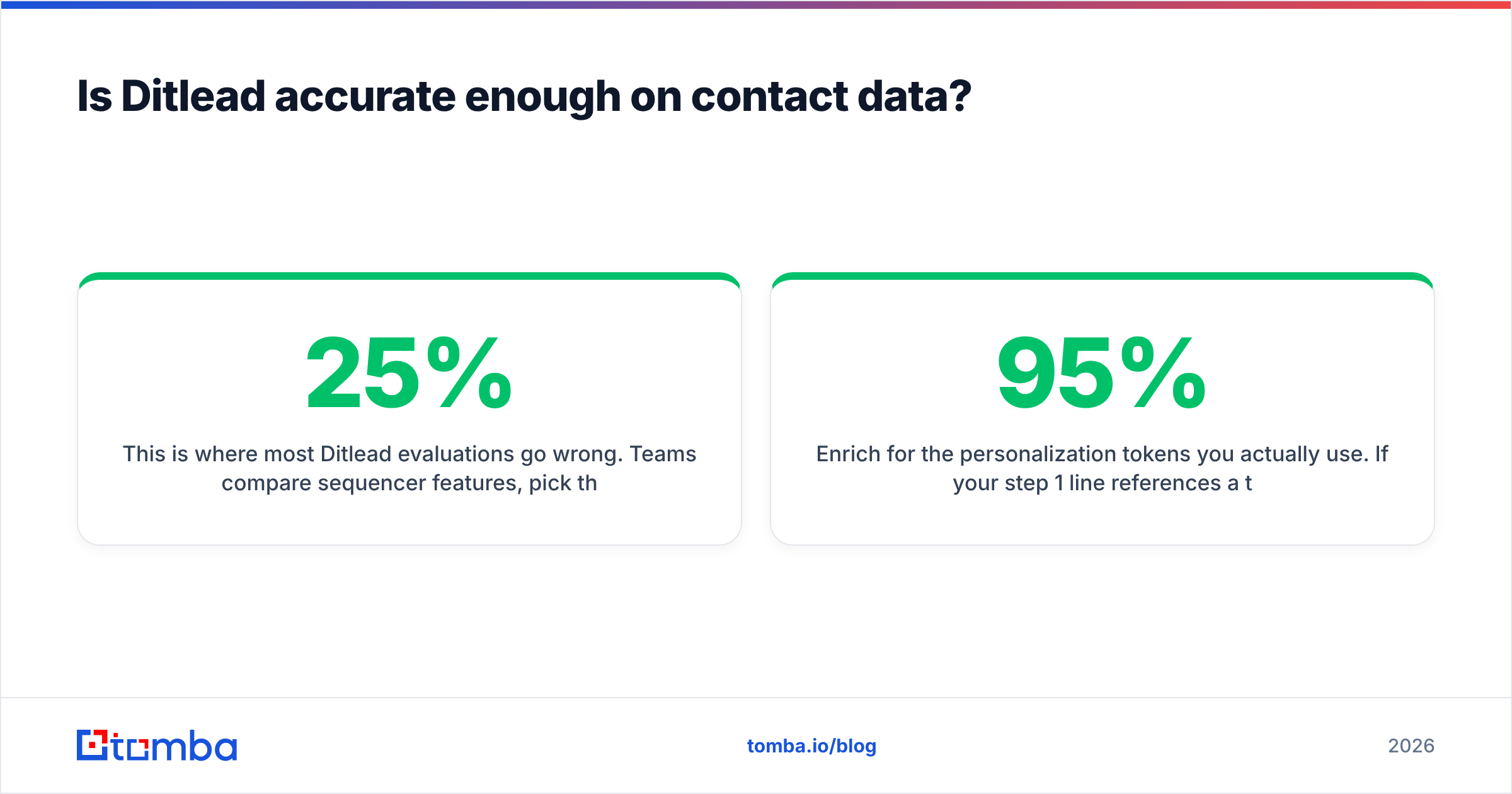 Diagram: Is Ditlead accurate enough on contact data
