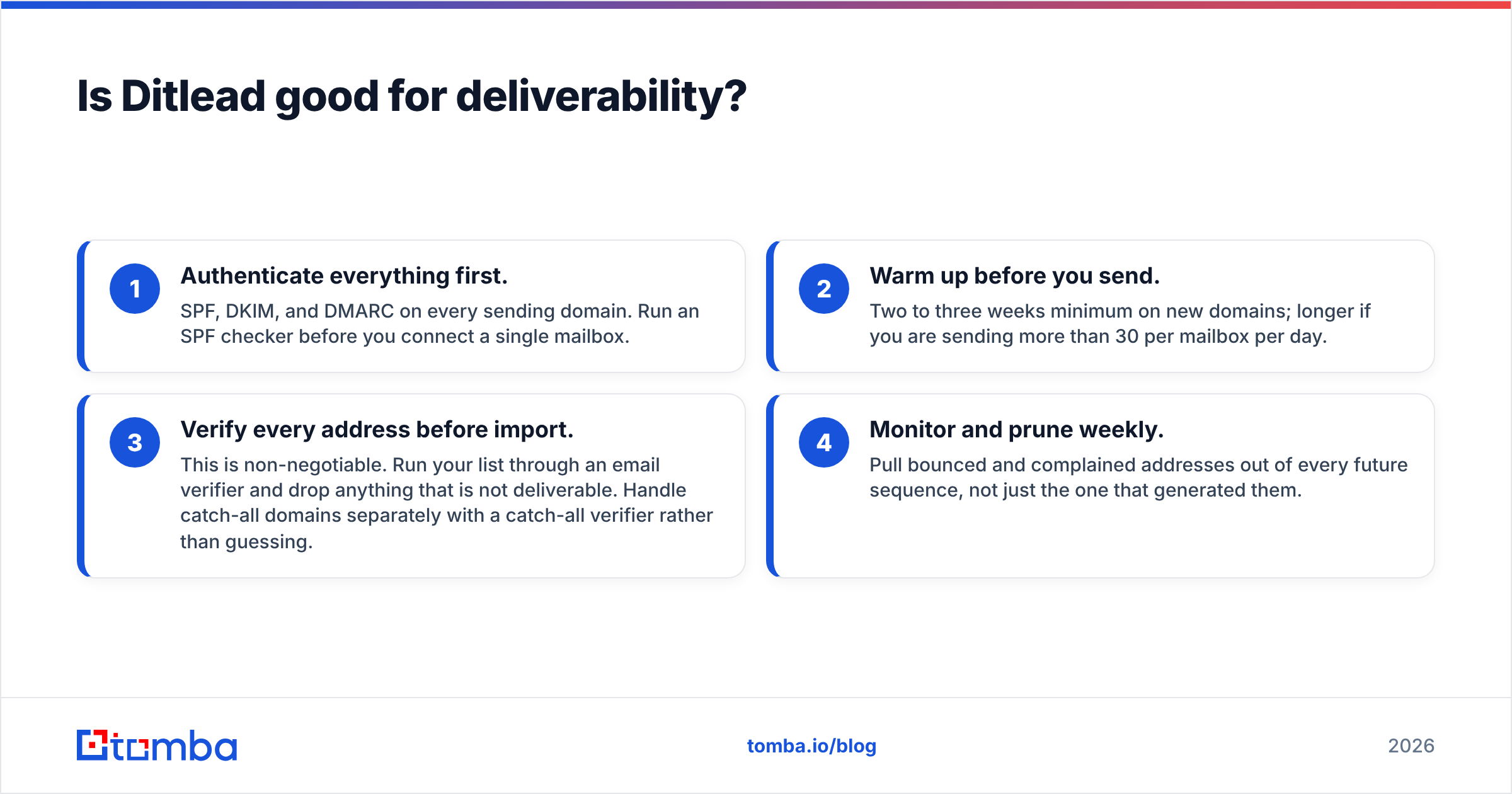 Diagram: Is Ditlead good for deliverability