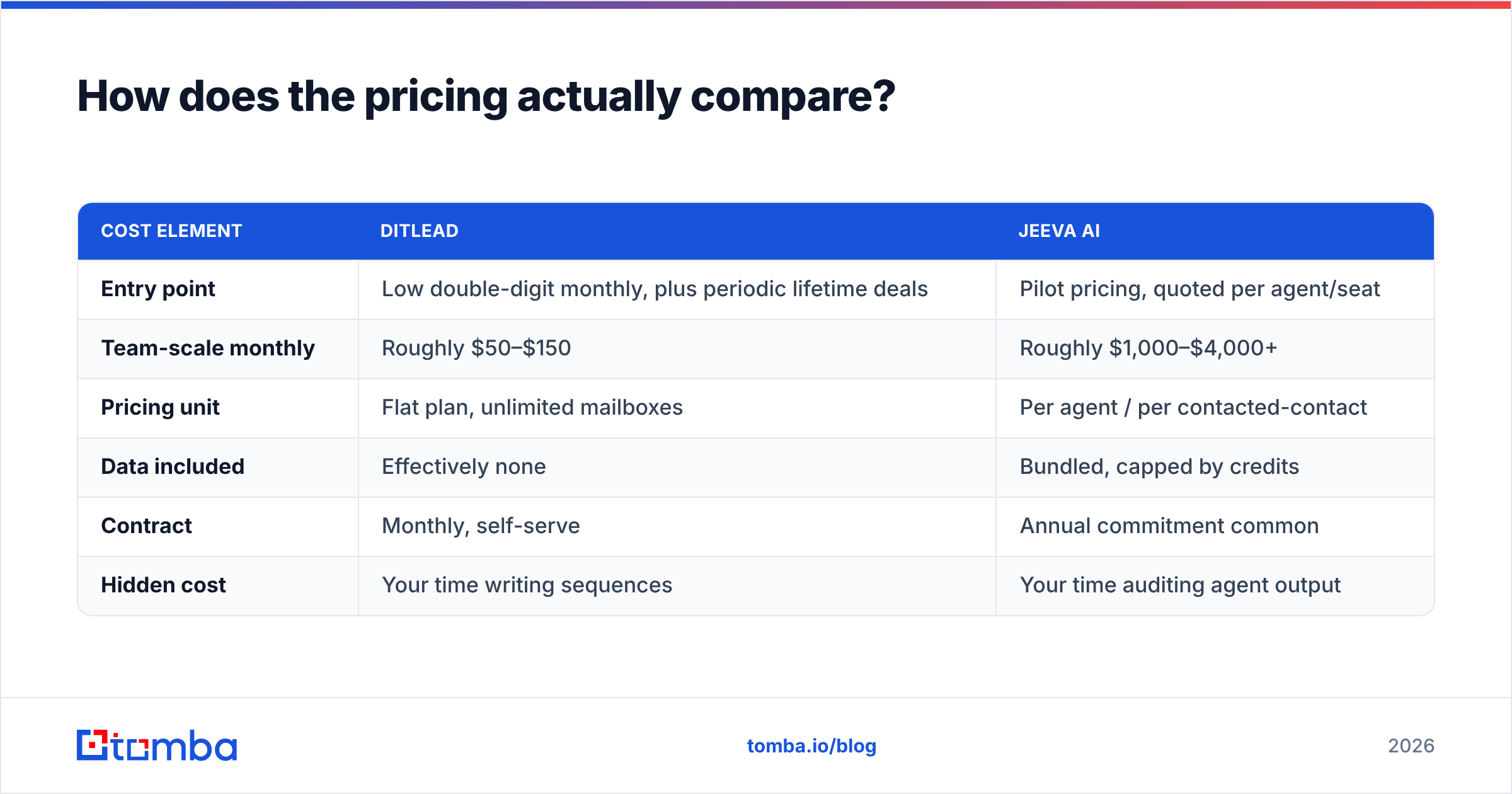 Diagram: How does the pricing actually compare