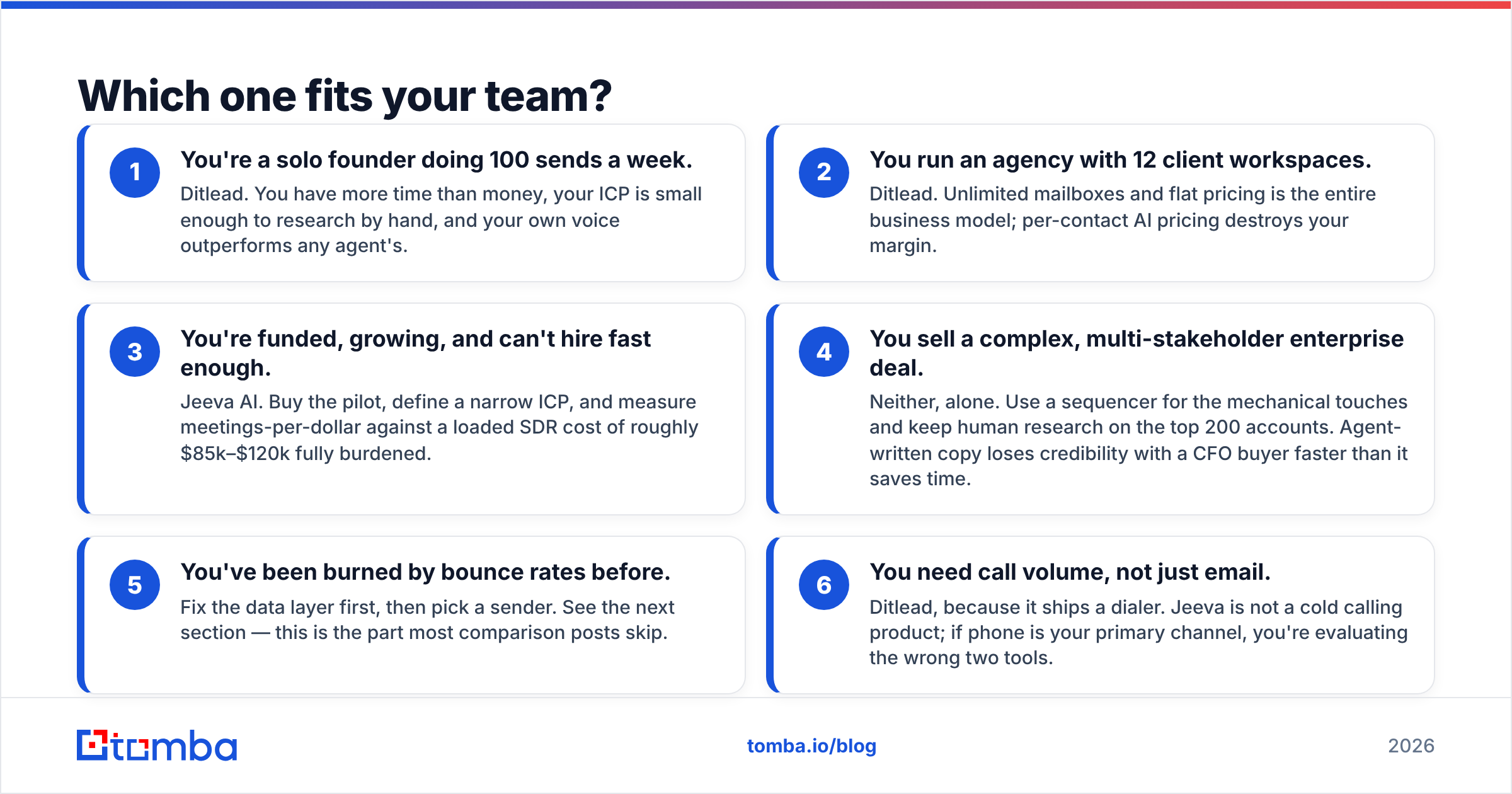 Diagram: Which one fits your team