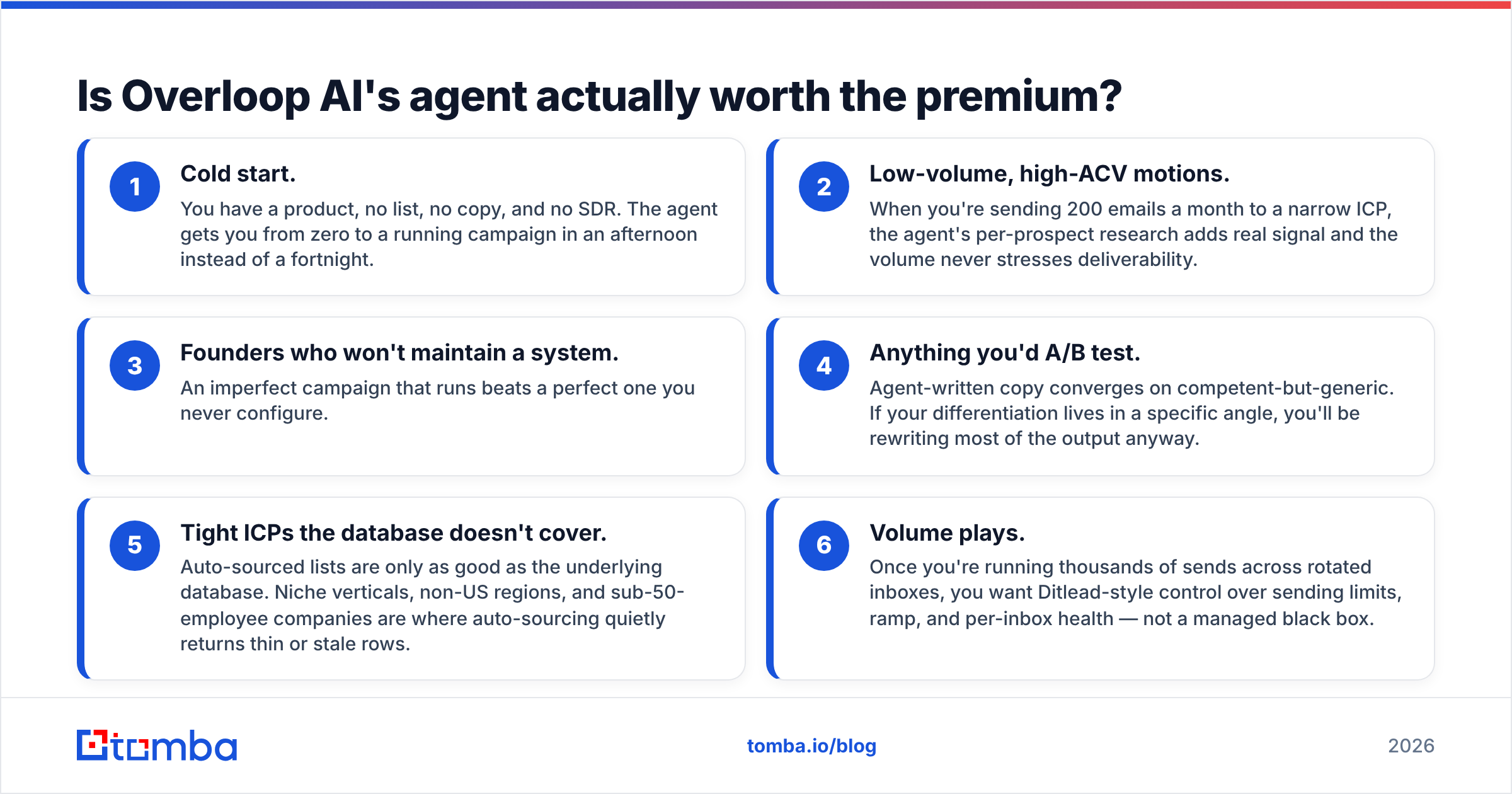 Diagram: Is Overloop AI's agent actually worth the premium