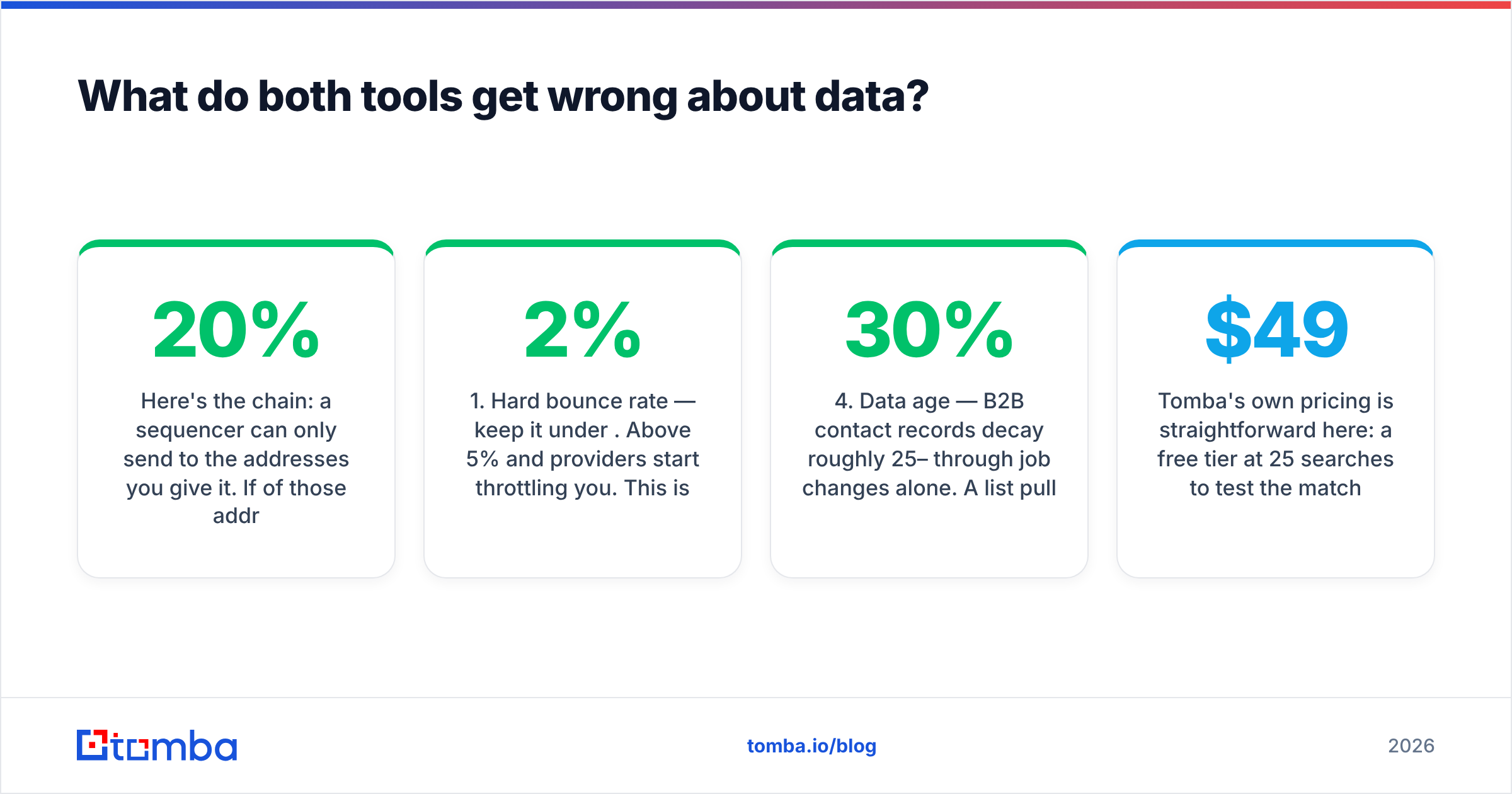 Diagram: What do both tools get wrong about data