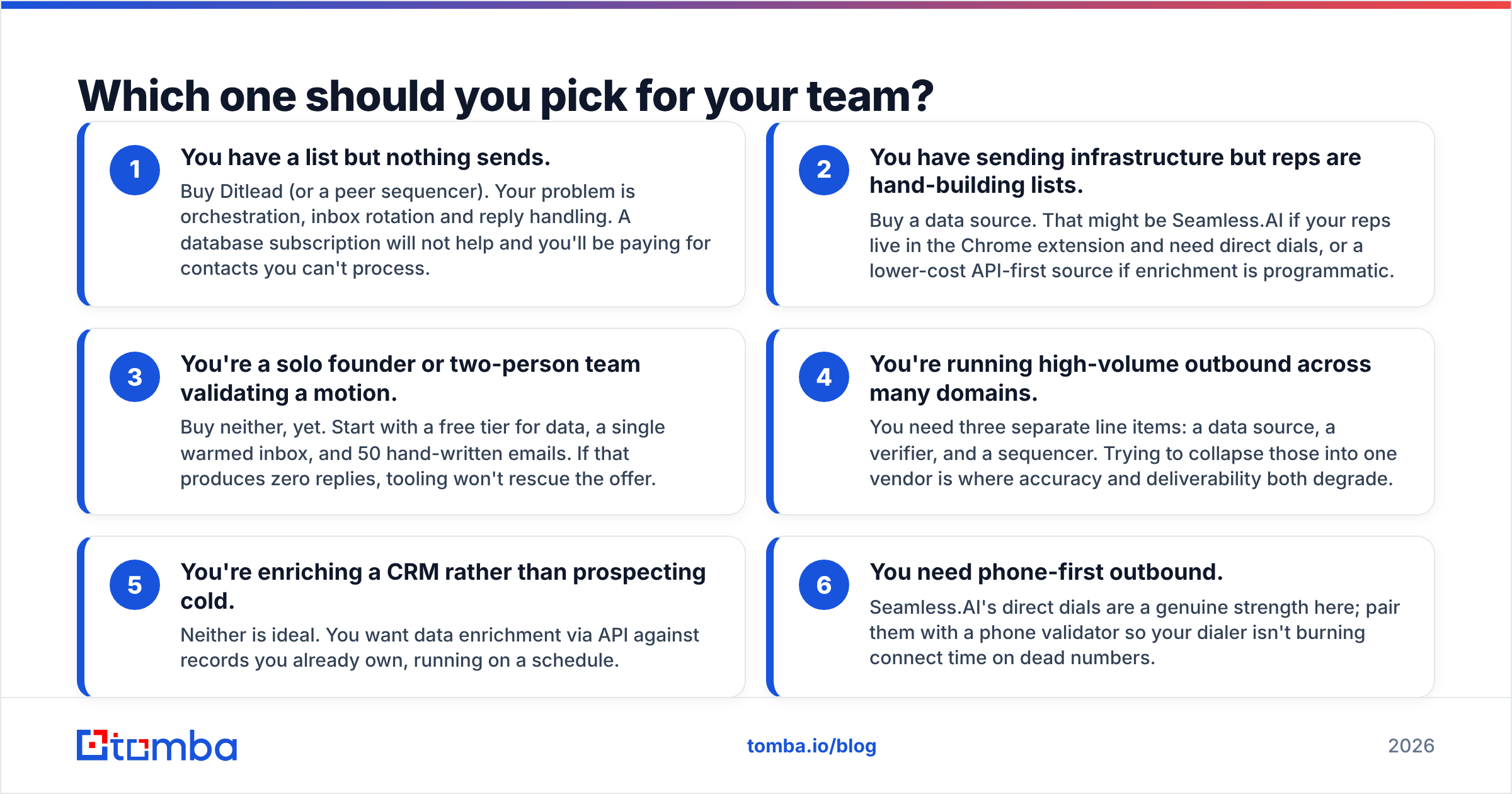 Diagram: Which one should you pick for your team