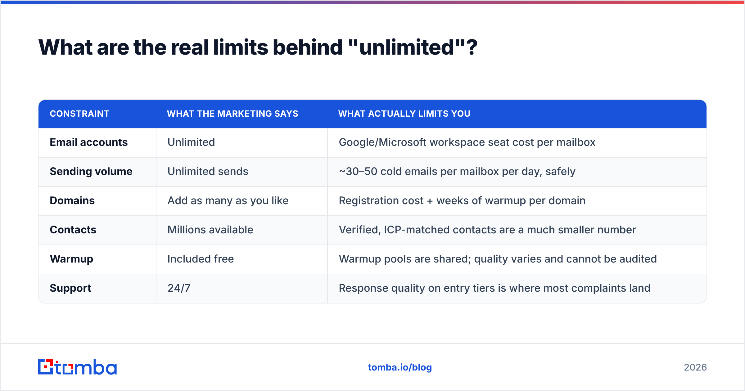 Diagram: What are the real limits behind "unlimited"