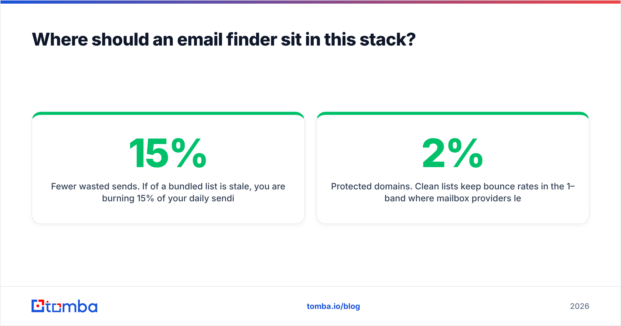 Diagram: Where should an email finder sit in this stack