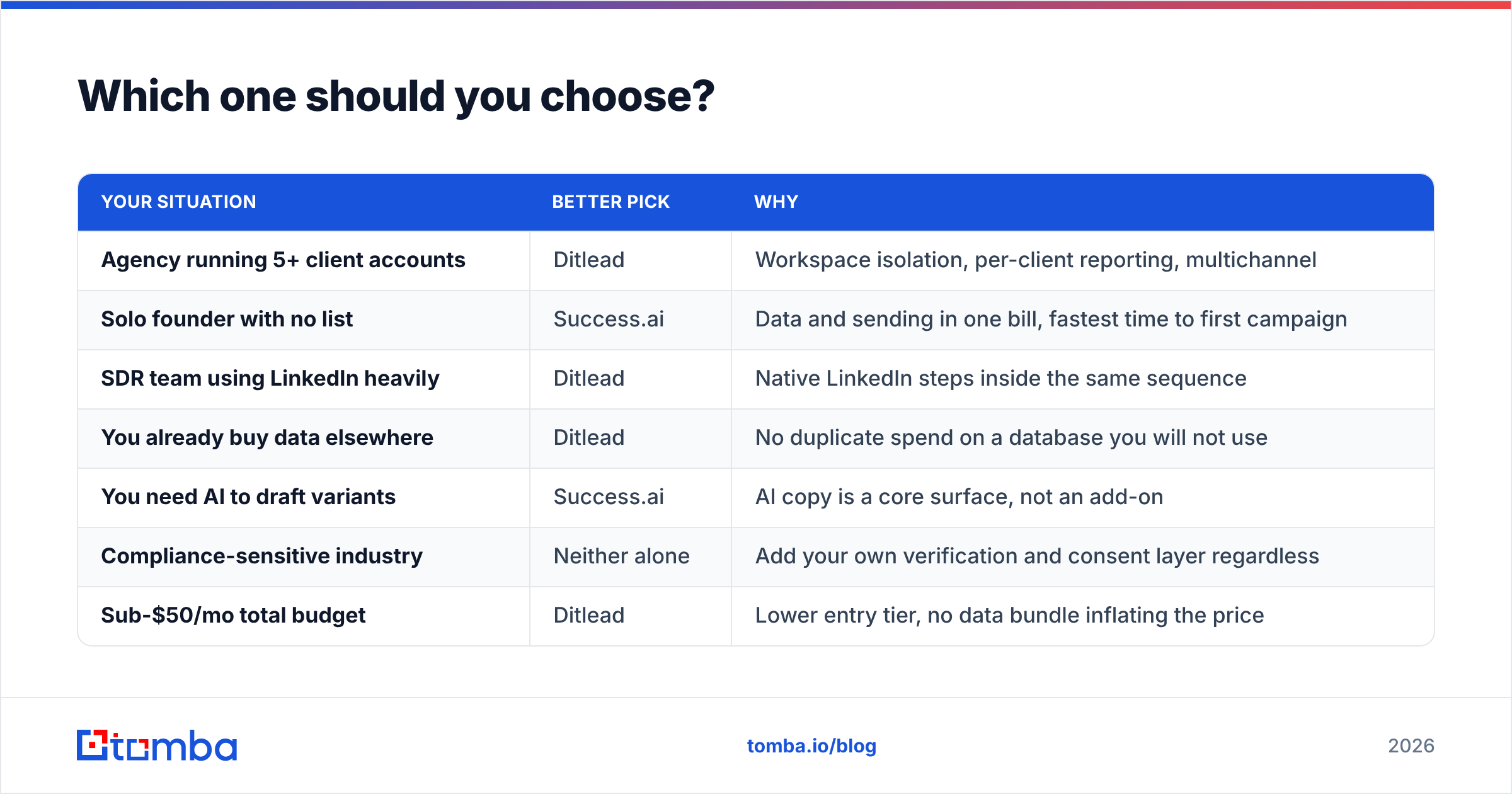 Diagram: Which one should you choose