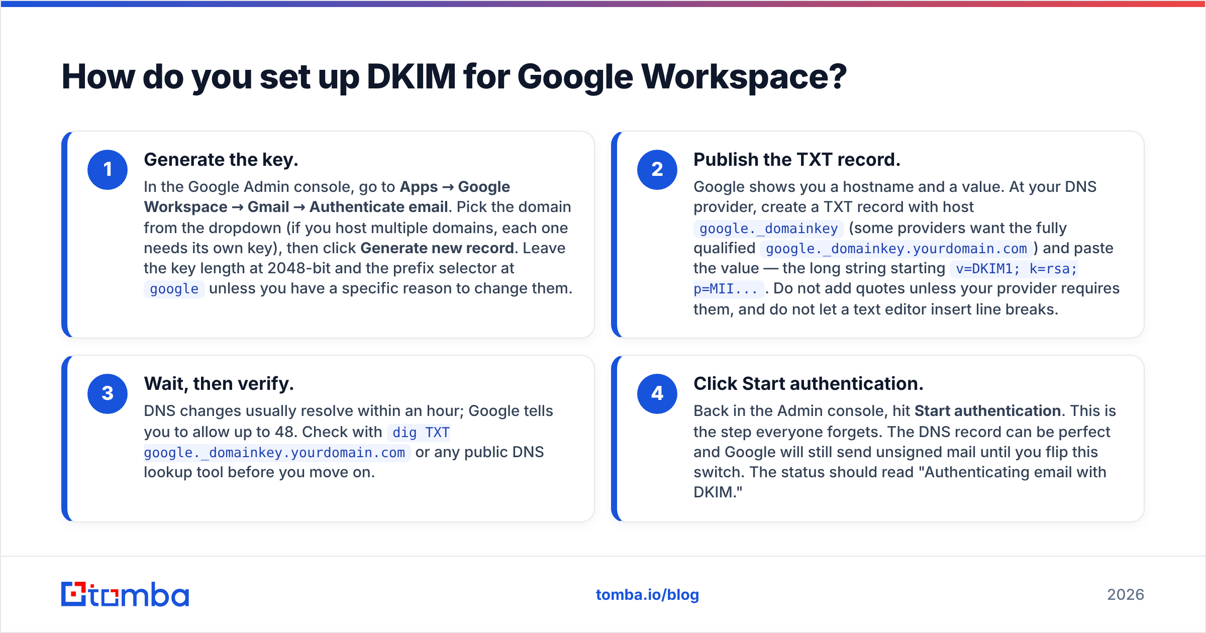 Diagram: How do you set up DKIM for Google Workspace