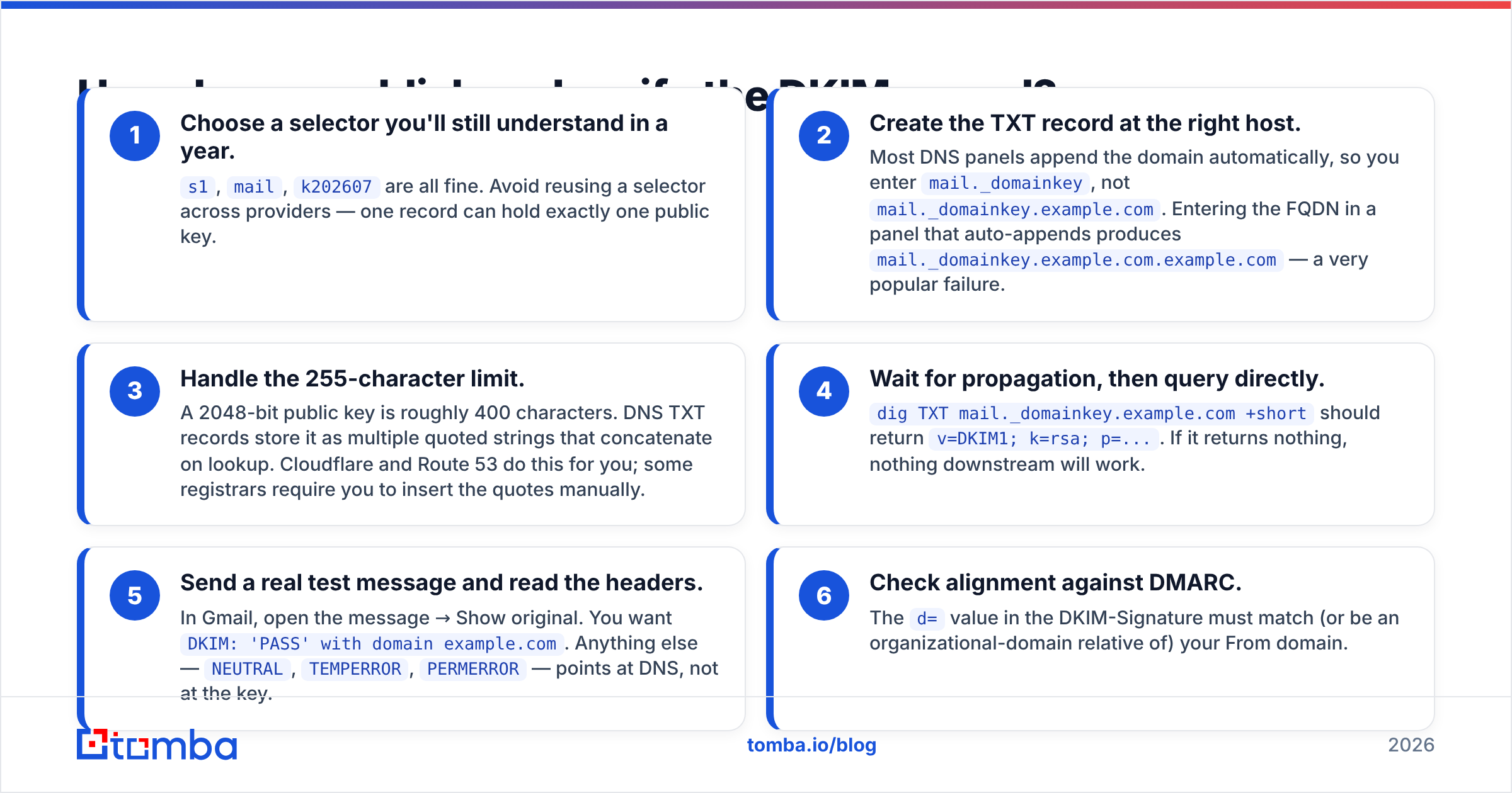 Diagram: How do you publish and verify the DKIM record