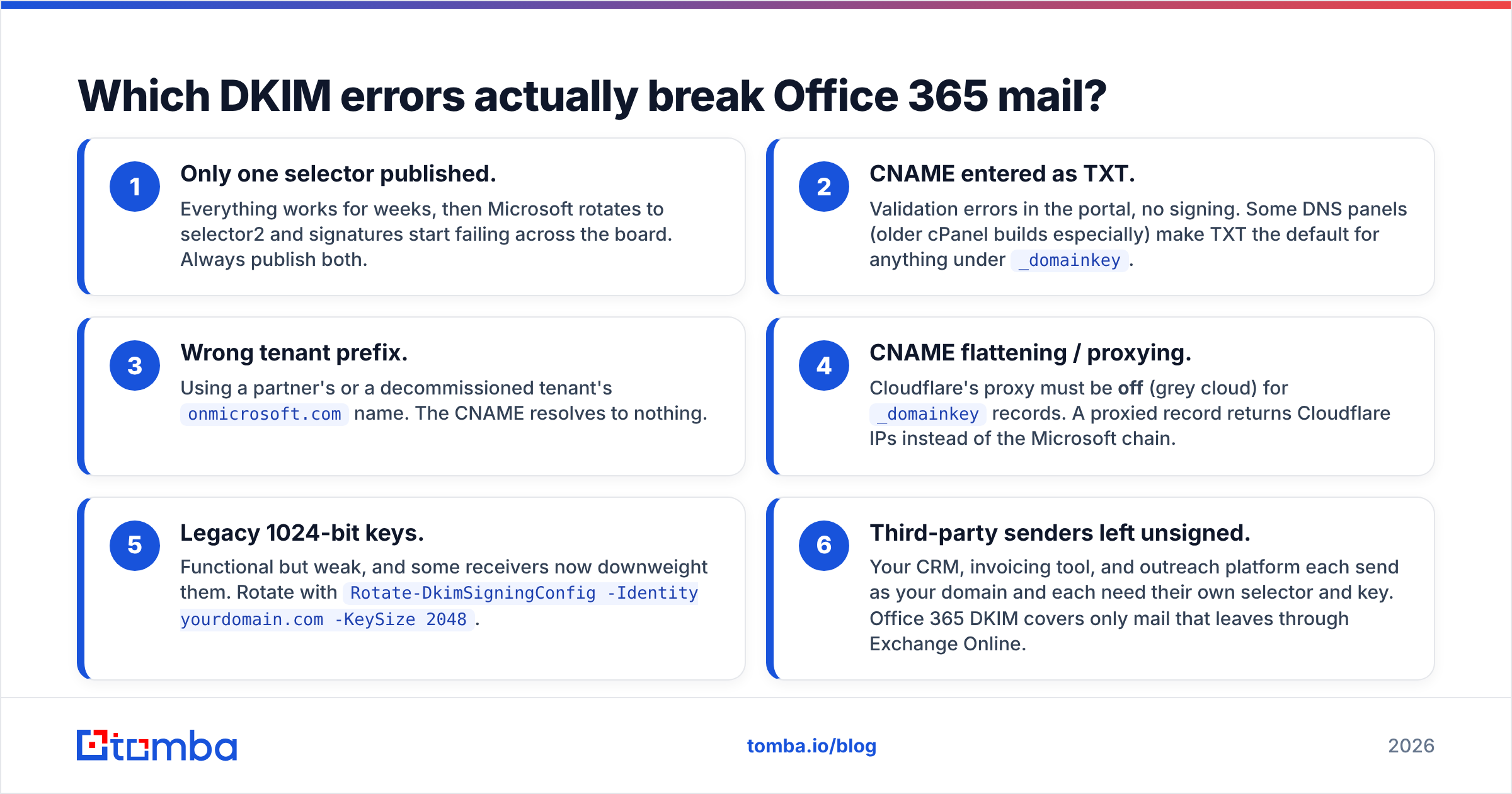 Diagram: Which DKIM errors actually break Office 365 mail