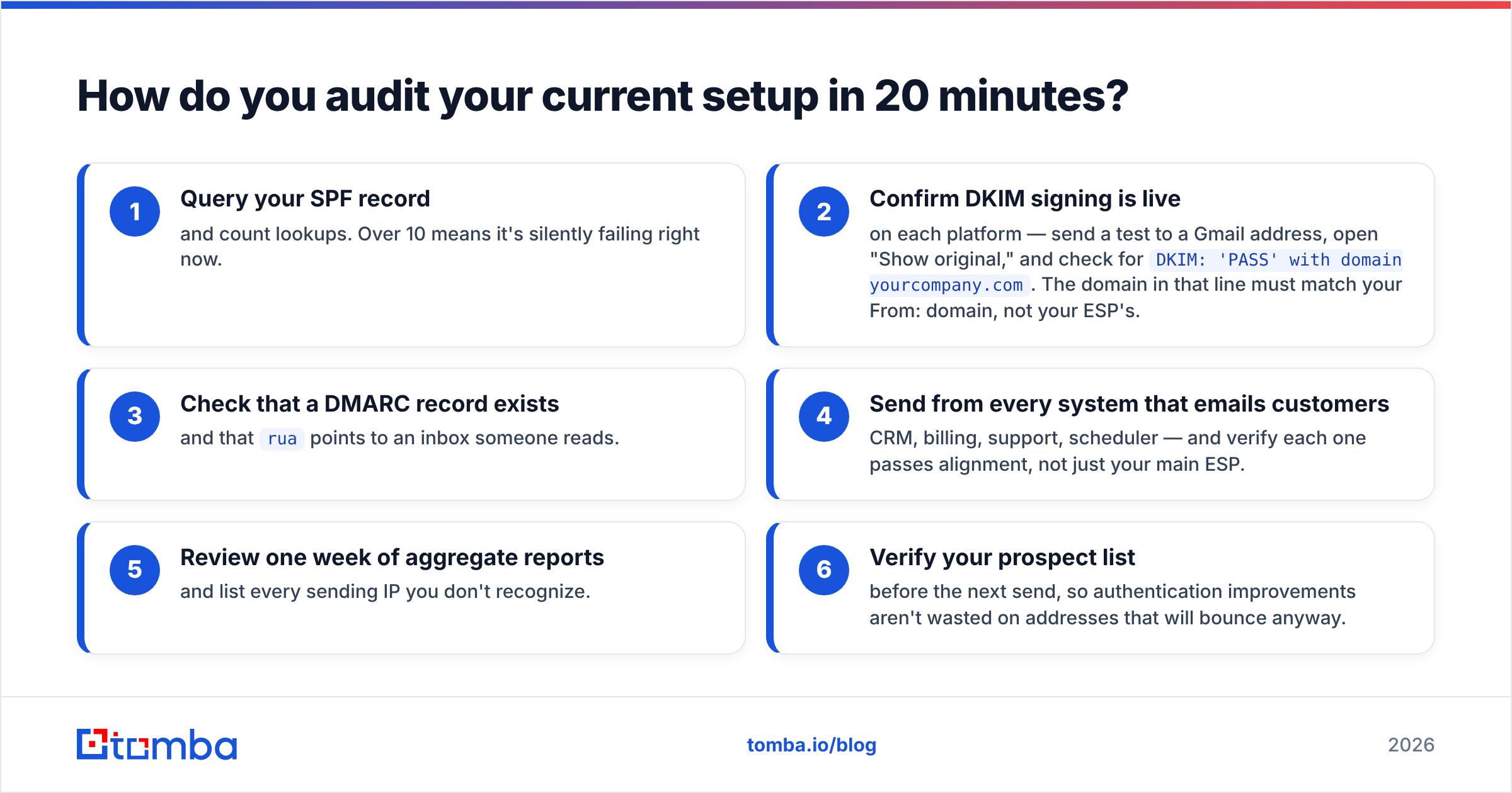 Diagram: How do you audit your current setup in 20 minutes