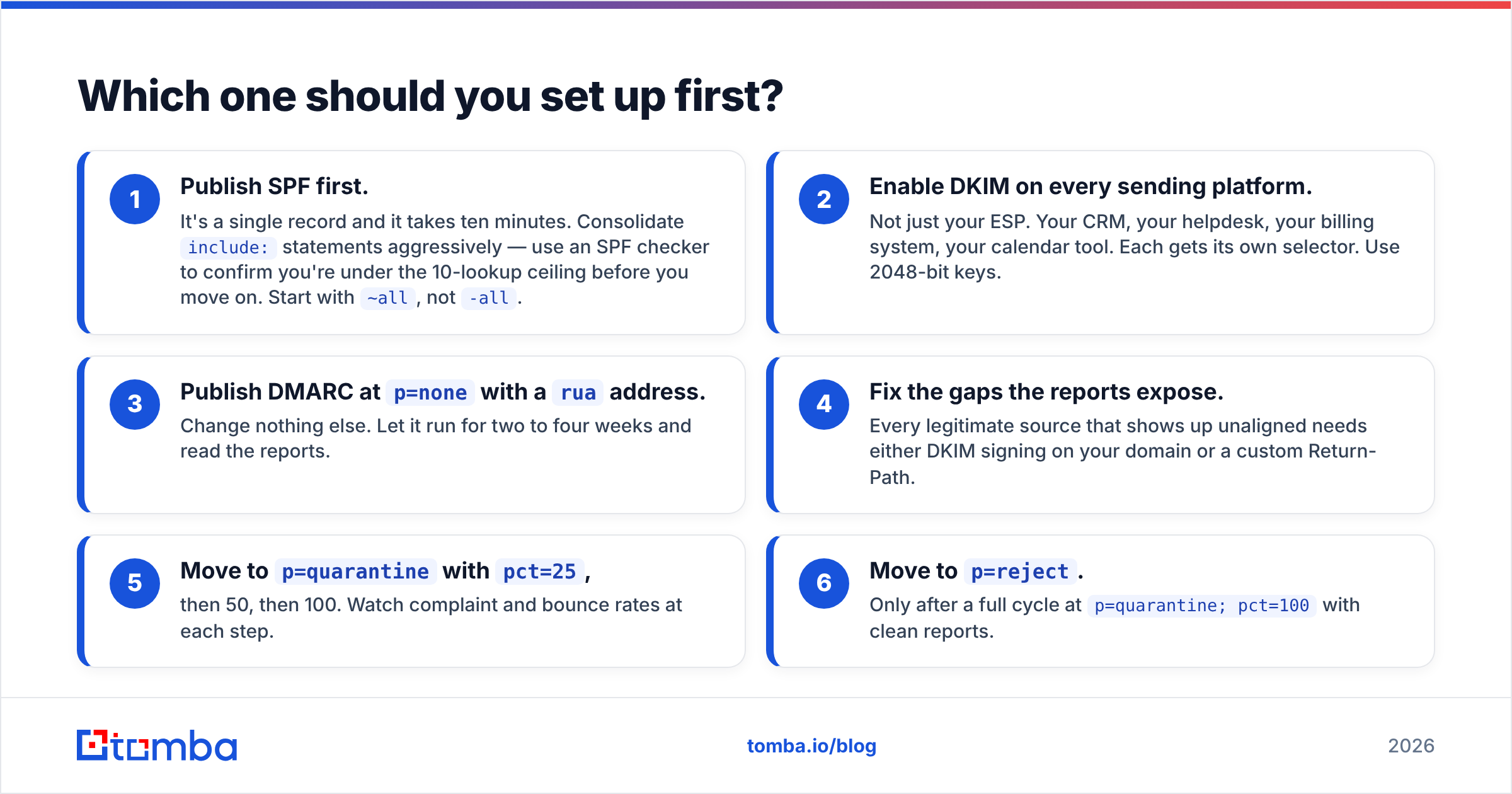 Diagram: Which one should you set up first
