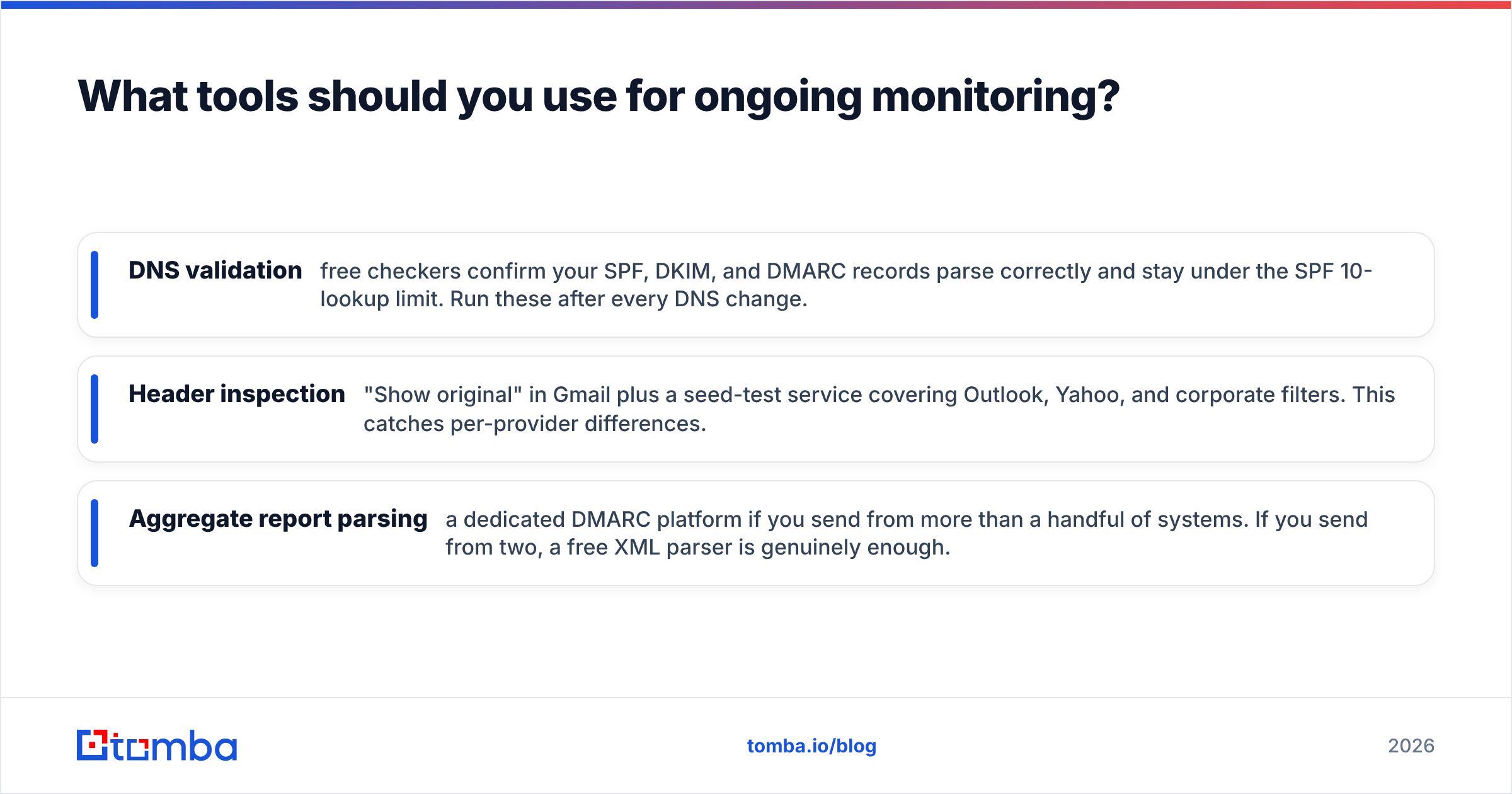 Diagram: What tools should you use for ongoing monitoring
